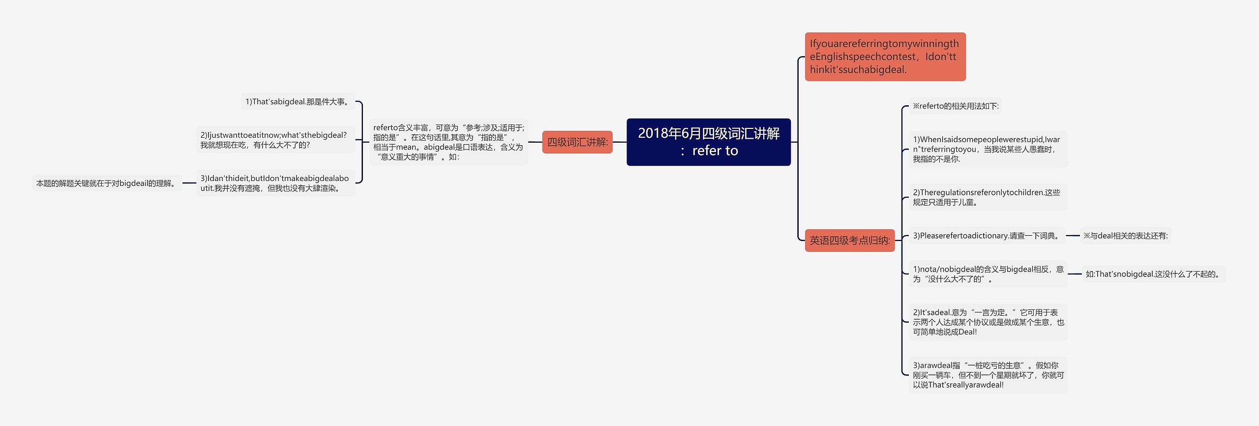 2018年6月四级词汇讲解：refer to思维导图