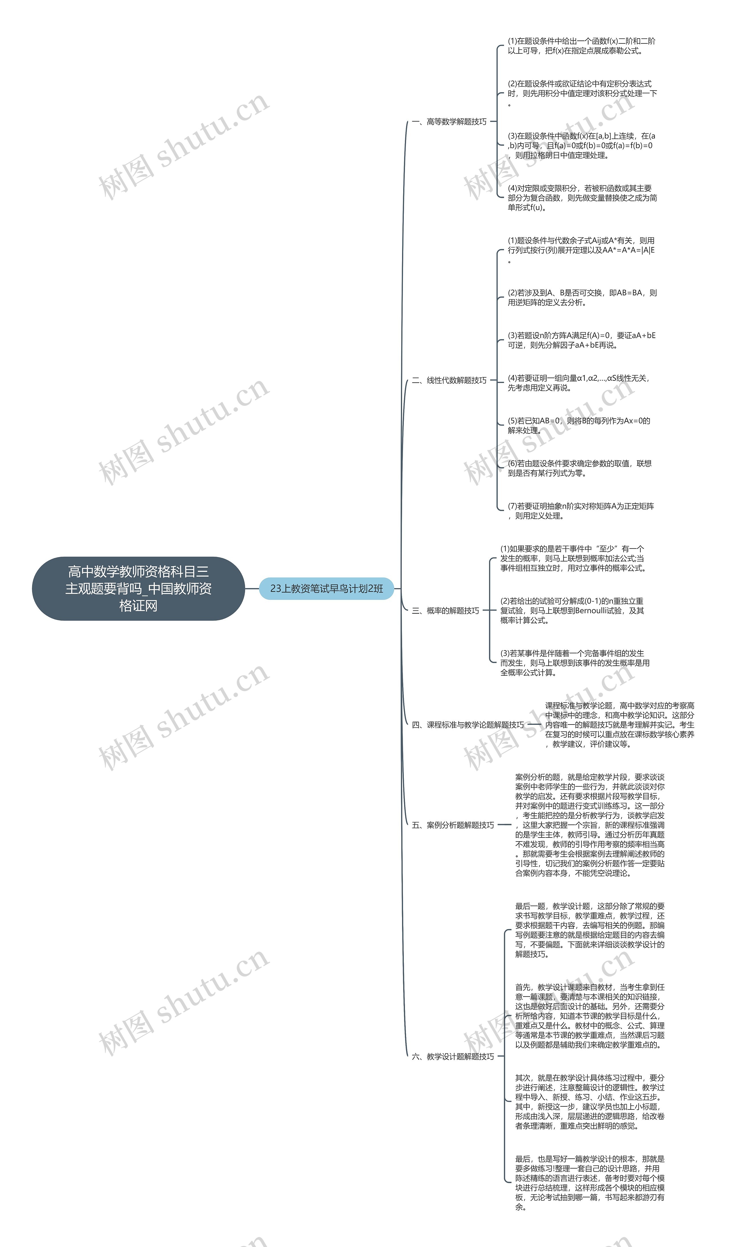 高中数学教师资格科目三主观题要背吗_中国教师资格证网思维导图