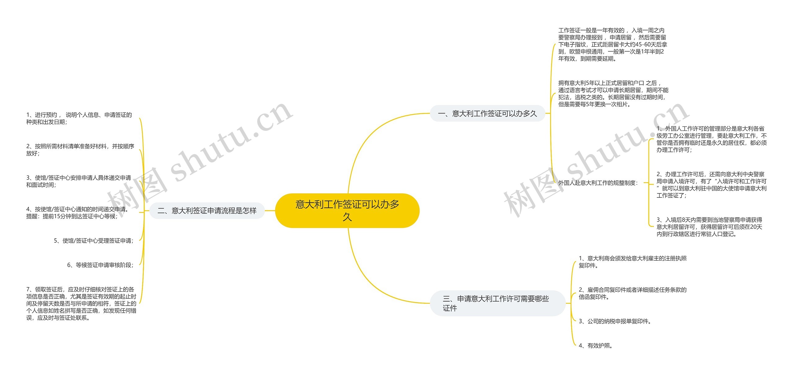 意大利工作签证可以办多久思维导图