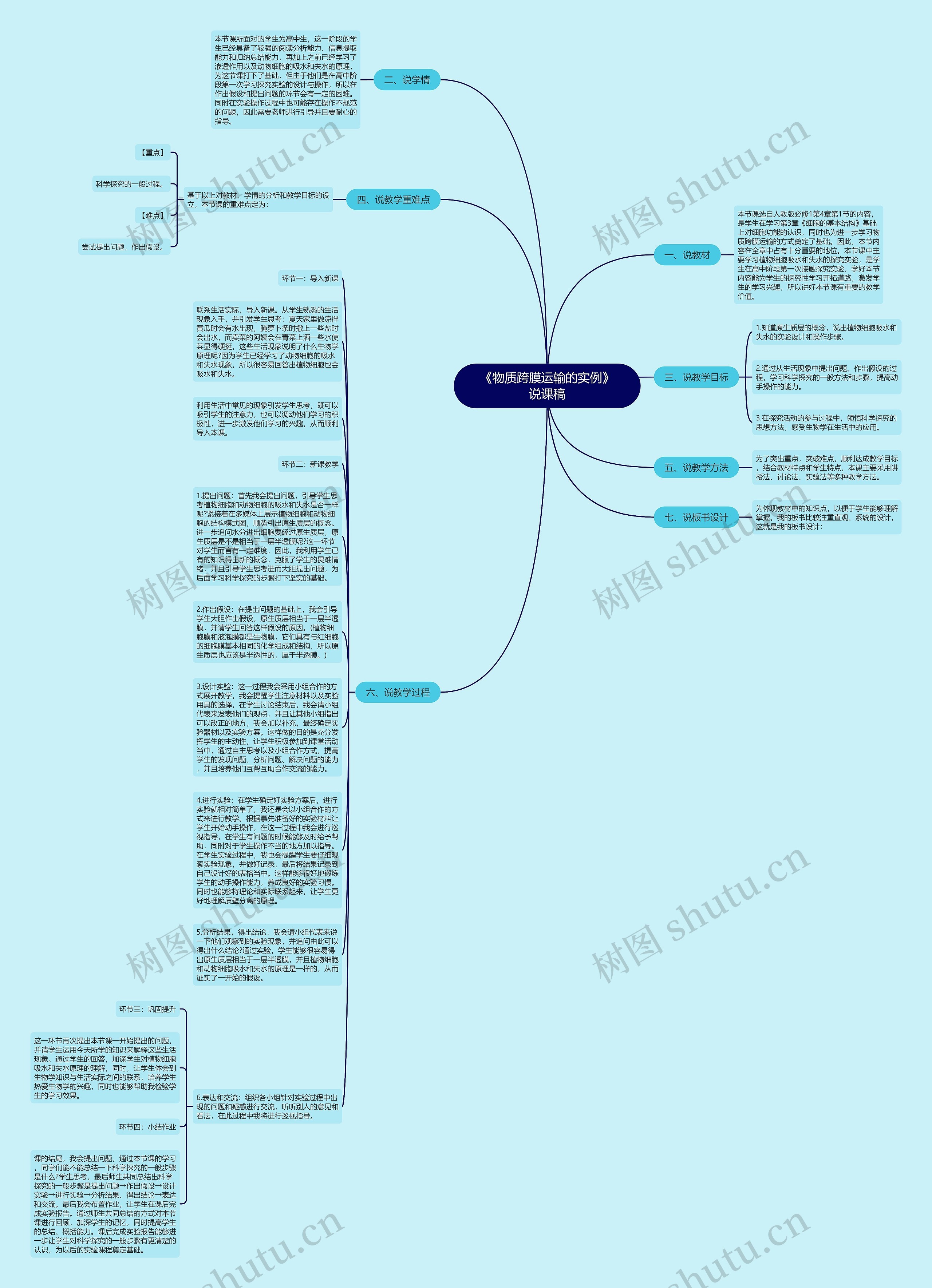 《物质跨膜运输的实例》说课稿思维导图