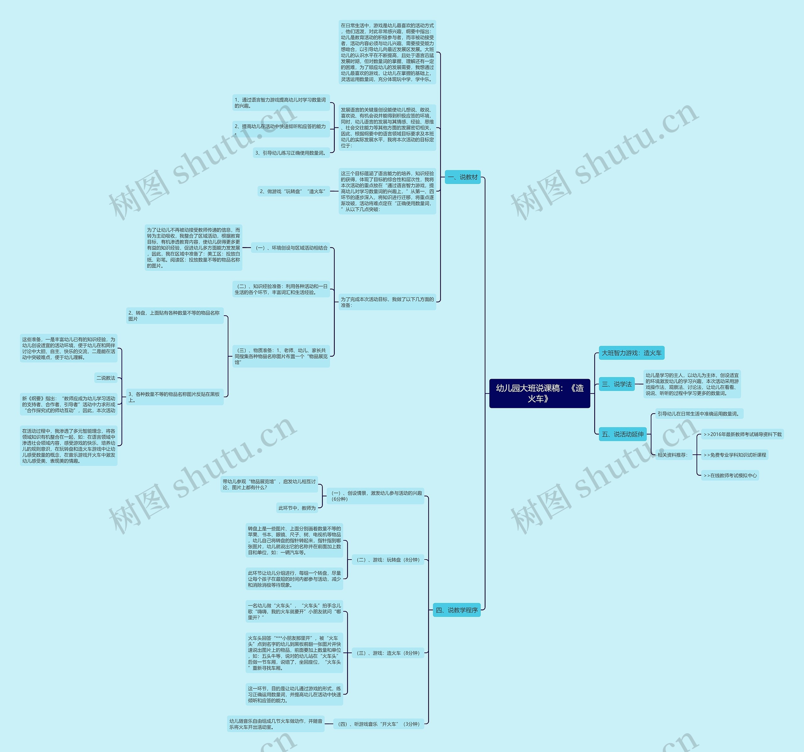 幼儿园大班说课稿：《造火车》思维导图