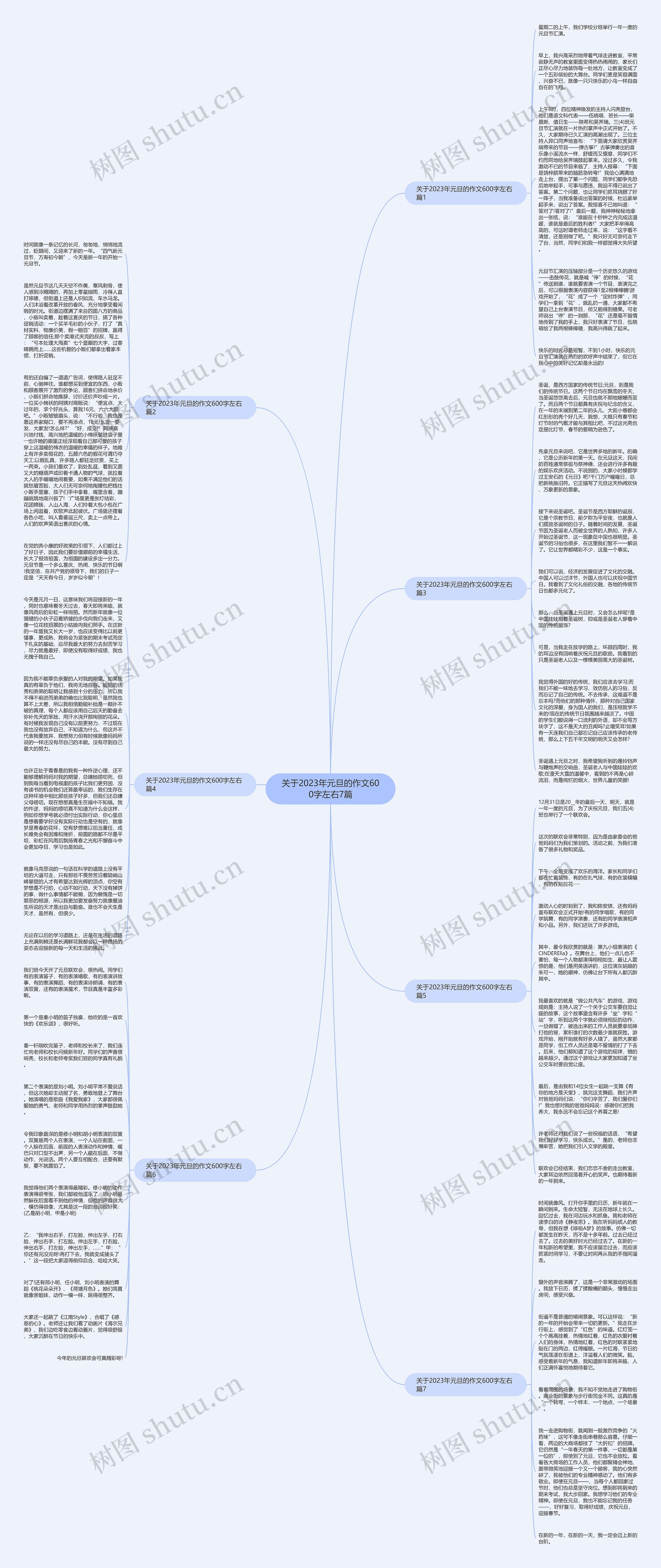 关于2023年元旦的作文600字左右7篇思维导图