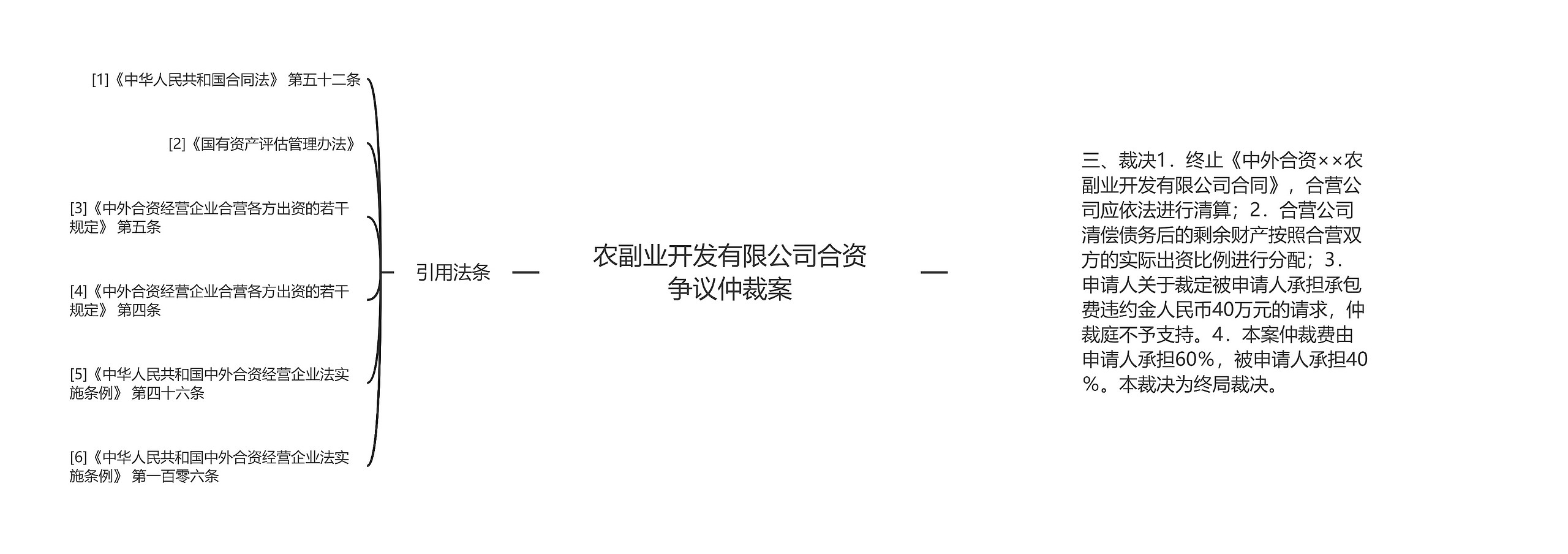 农副业开发有限公司合资争议仲裁案思维导图