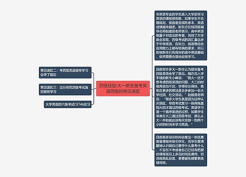 四级经验:大一新生备考英语四级的常见误区