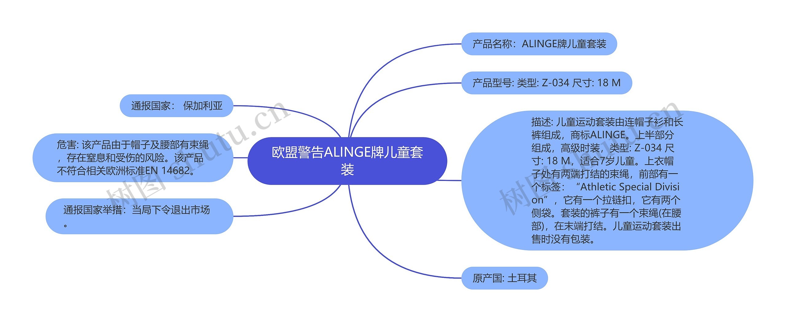 欧盟警告ALINGE牌儿童套装