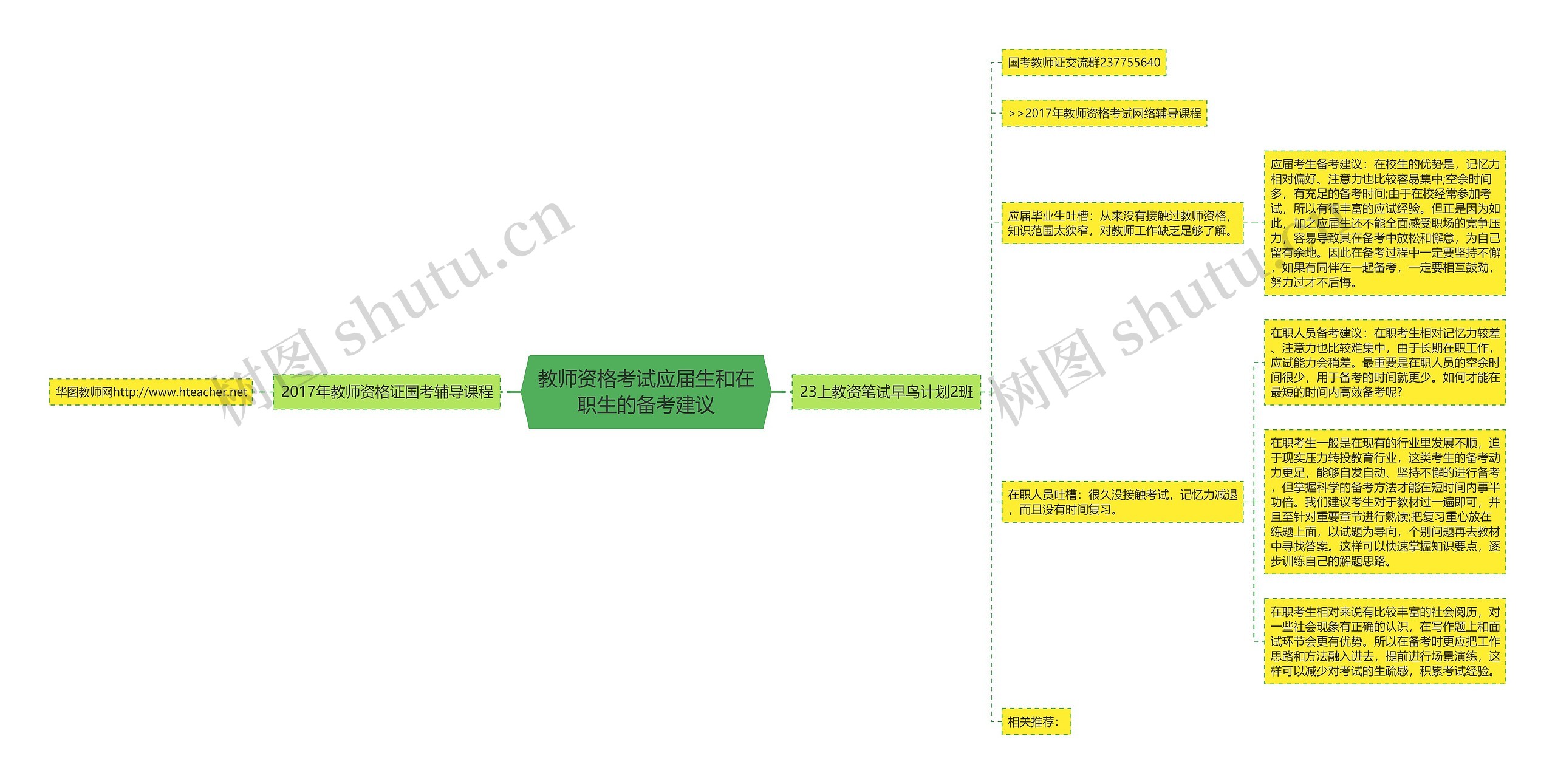 教师资格考试应届生和在职生的备考建议