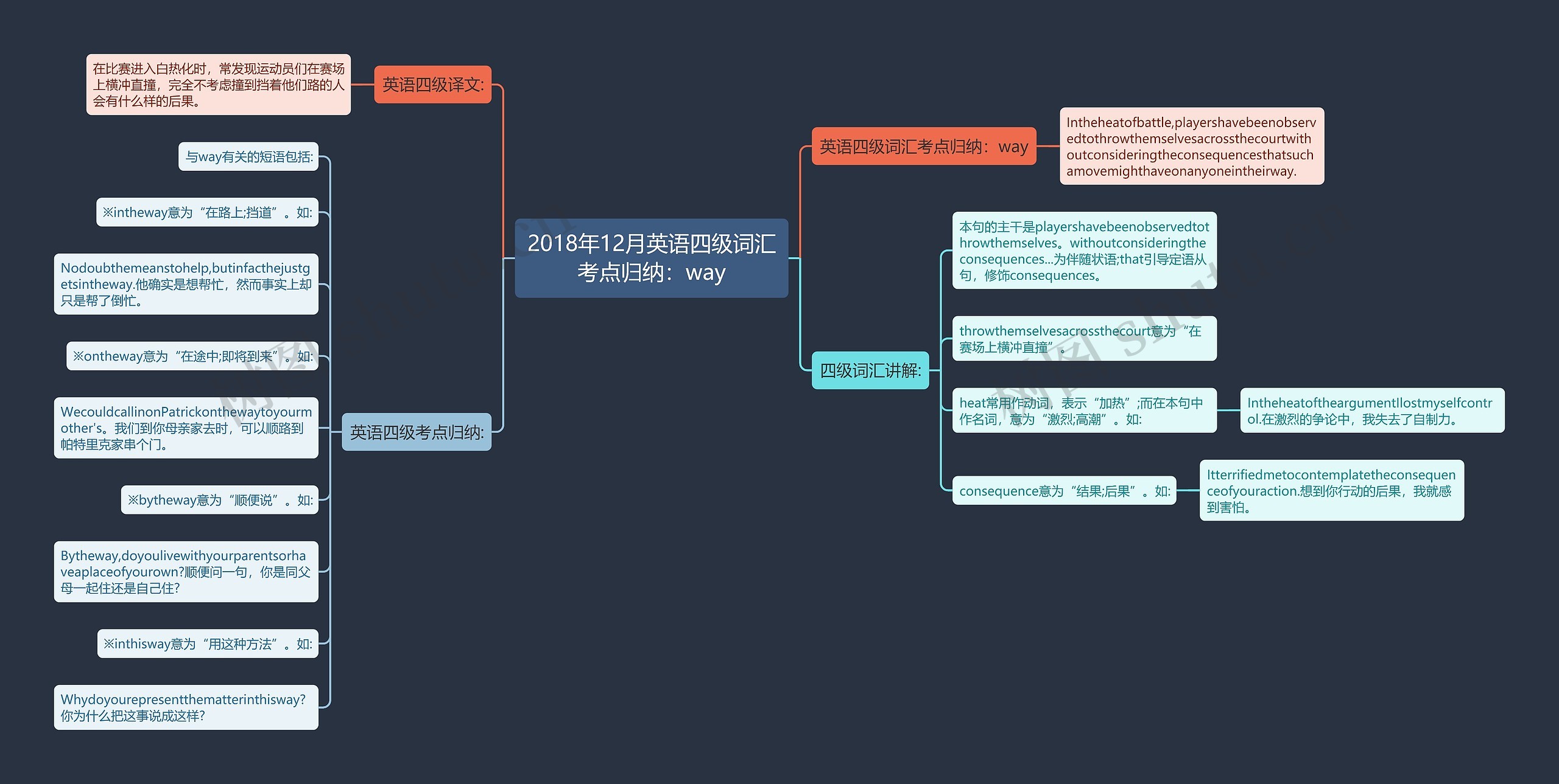 2018年12月英语四级词汇考点归纳：way思维导图