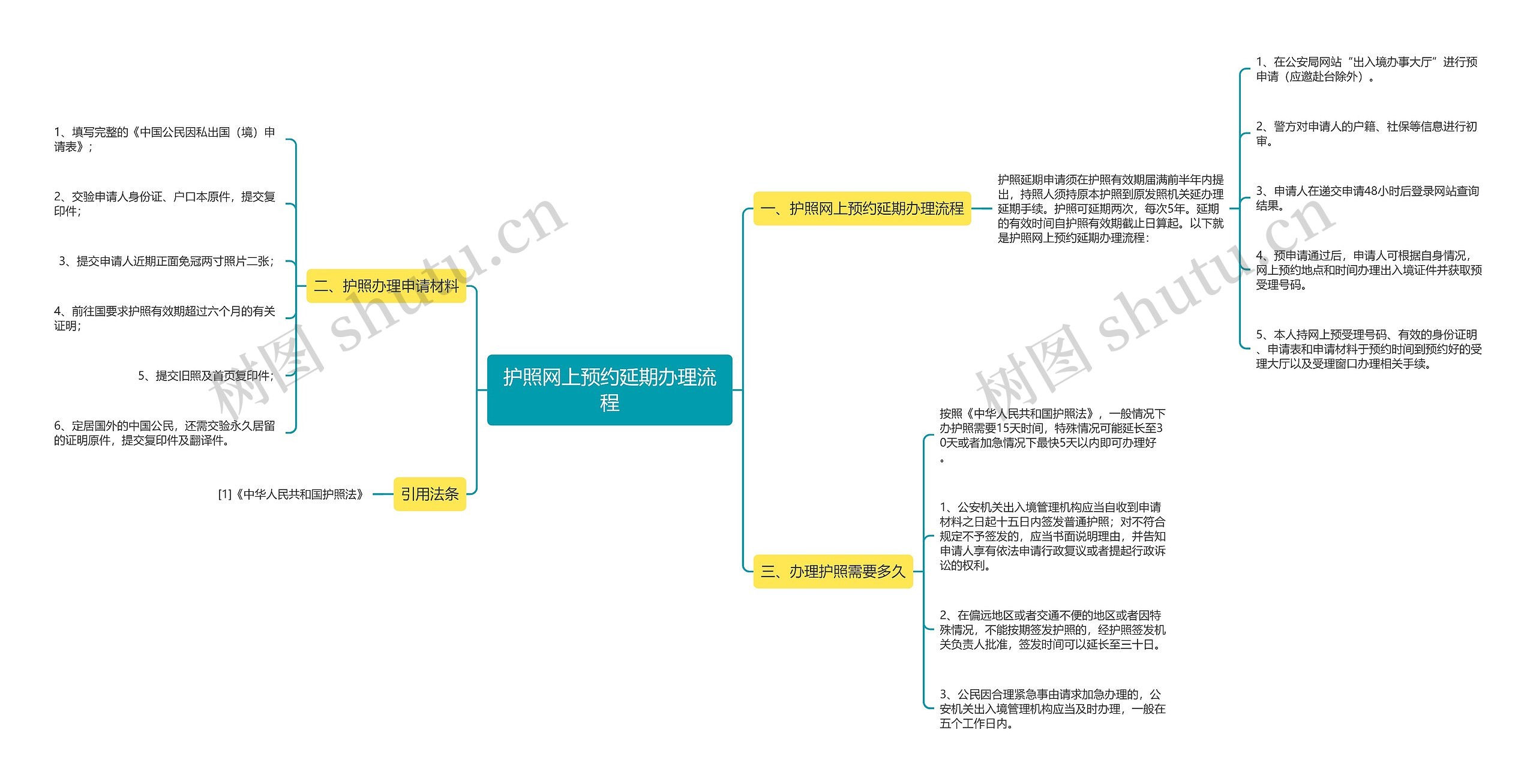 护照网上预约延期办理流程思维导图