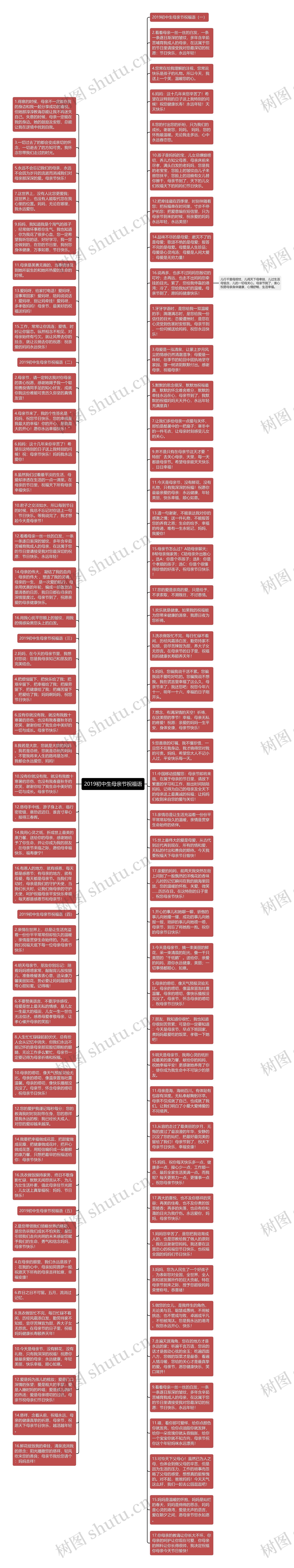 2019初中生母亲节祝福语思维导图