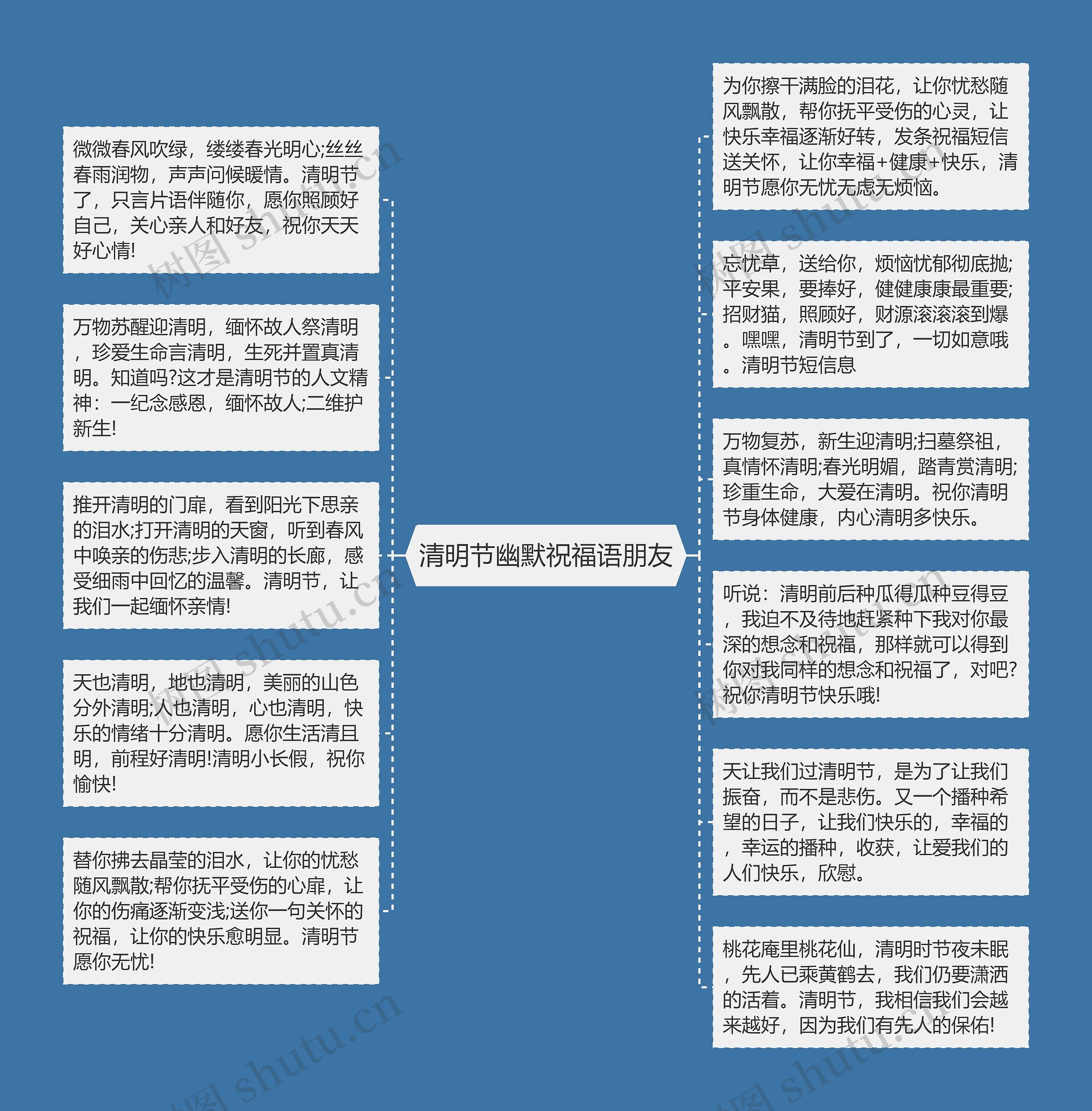 清明节幽默祝福语朋友思维导图高清图 清明节幽默祝福语朋友思维导图