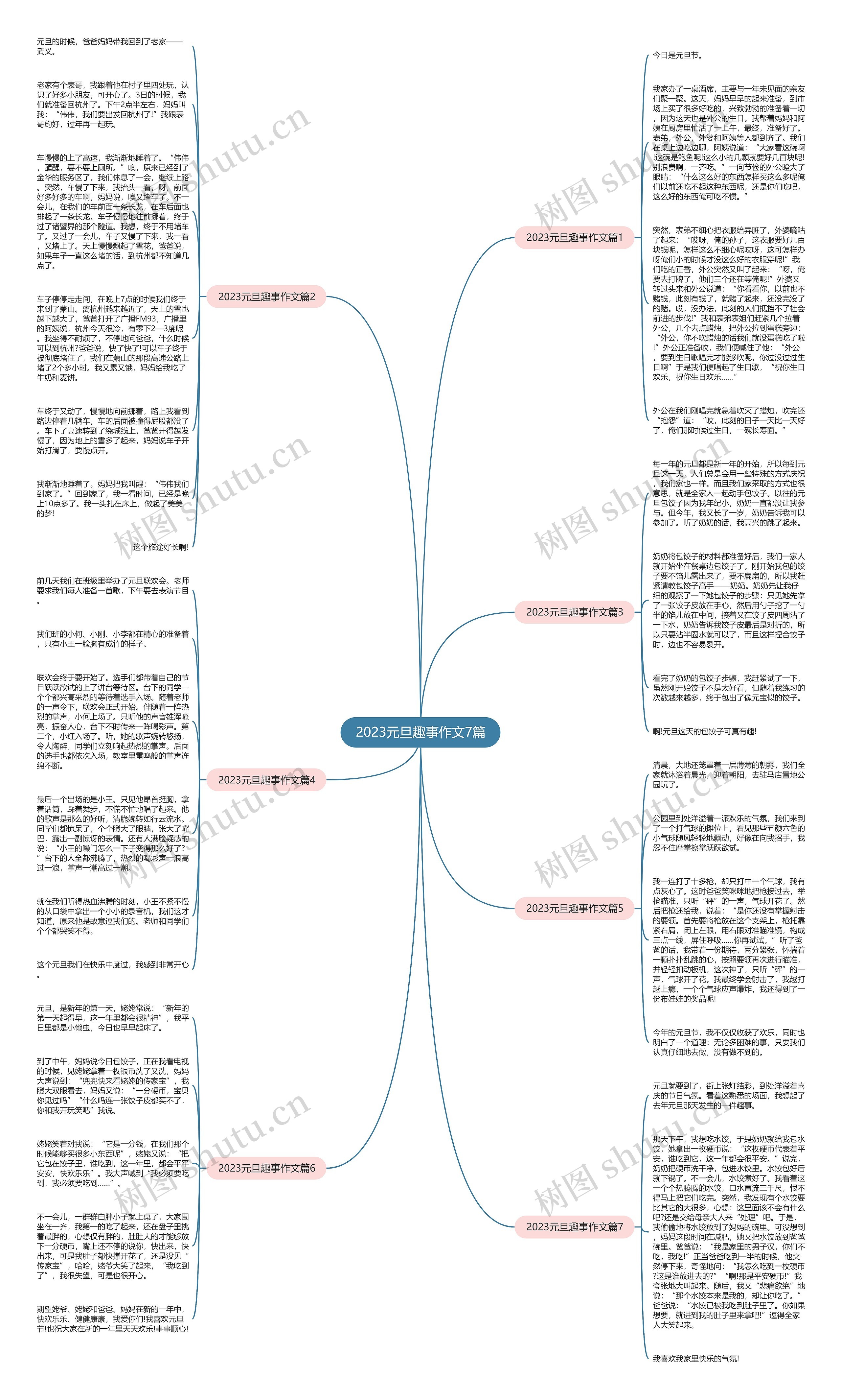 2023元旦趣事作文7篇思维导图