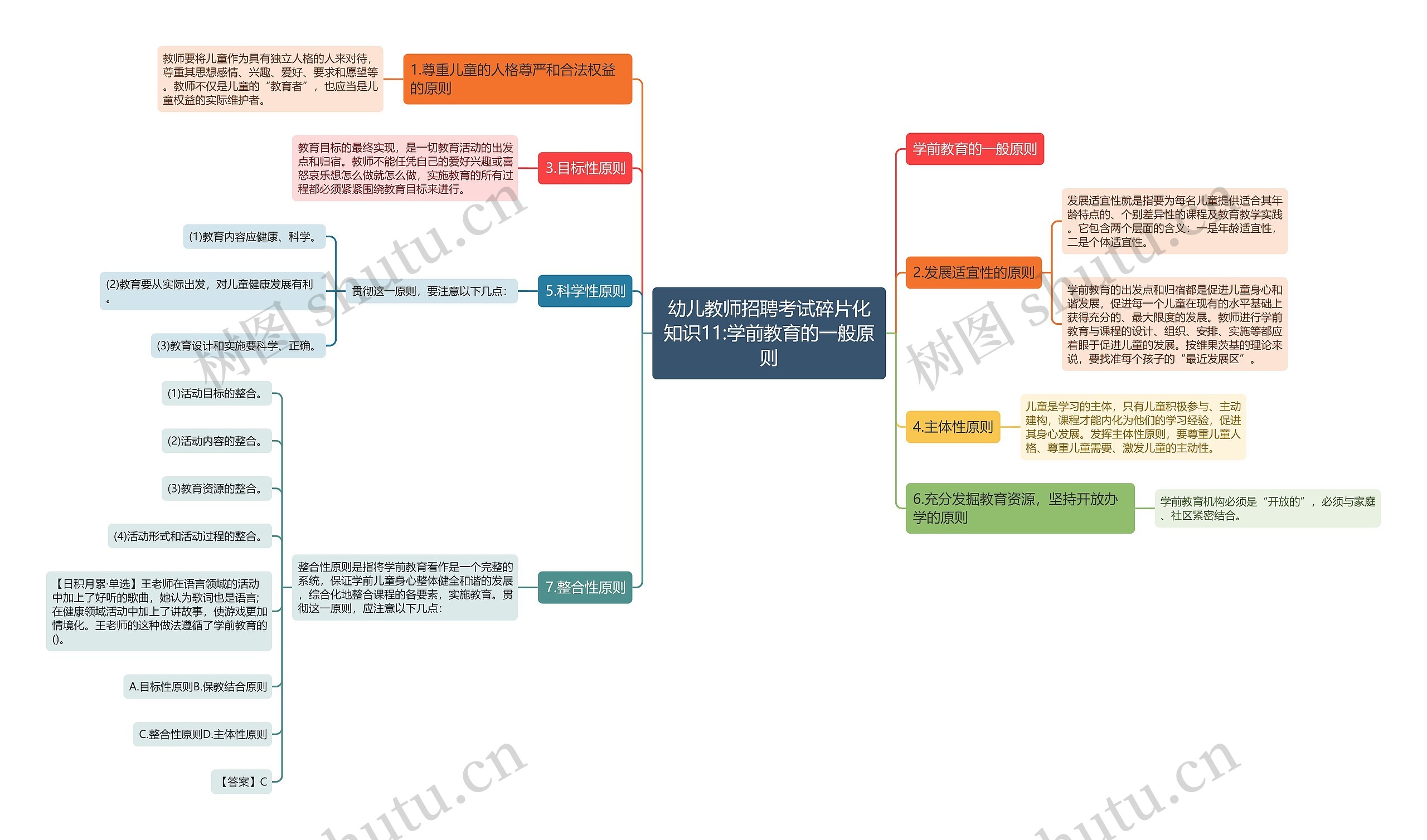 幼儿教师招聘考试碎片化知识11:学前教育的一般原则