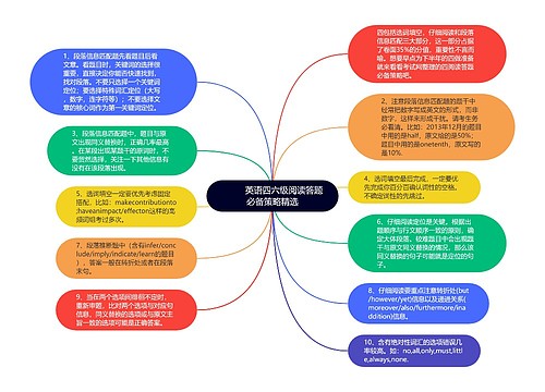         	英语四六级阅读答题必备策略精选