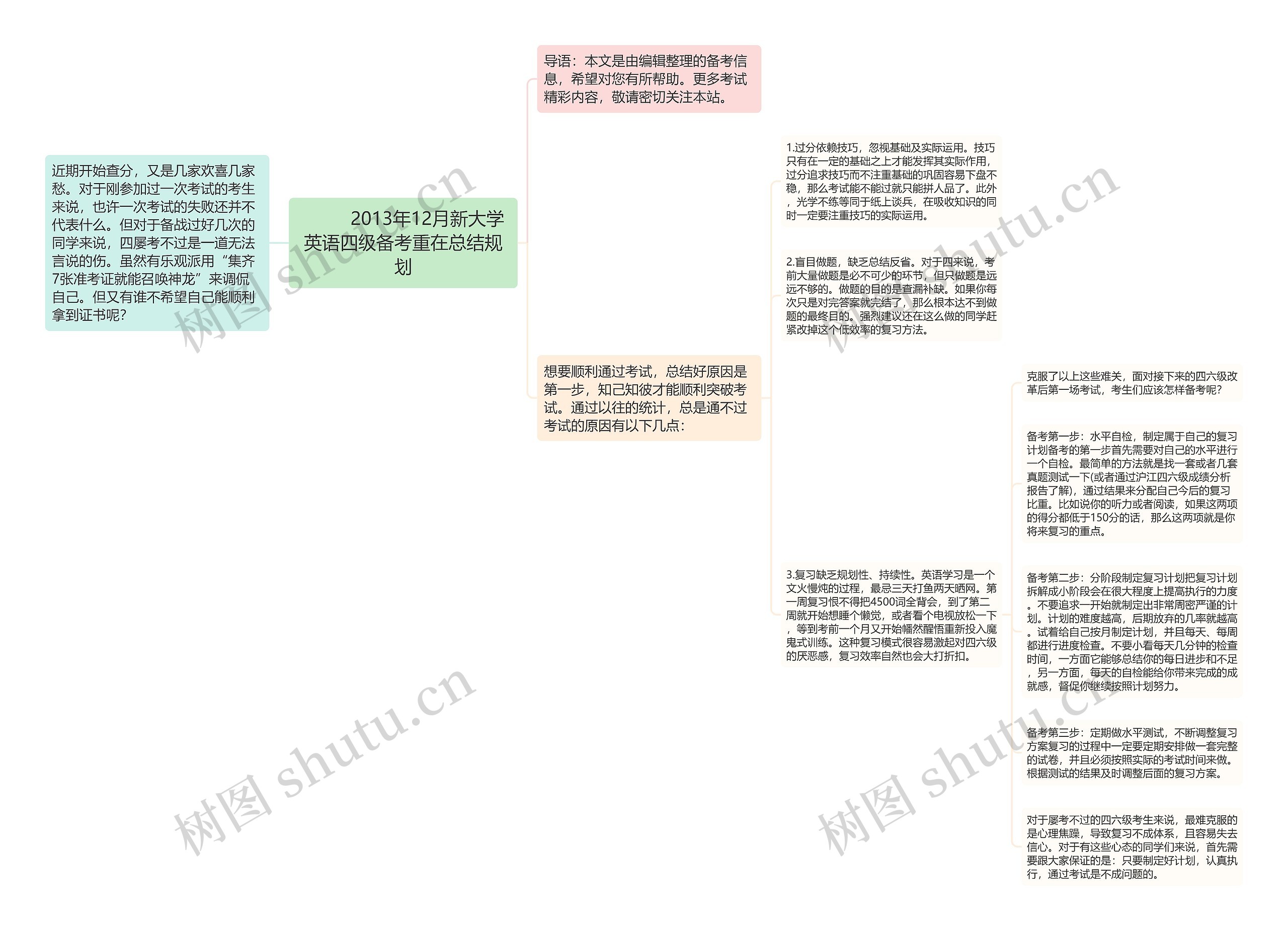         	2013年12月新大学英语四级备考重在总结规划思维导图