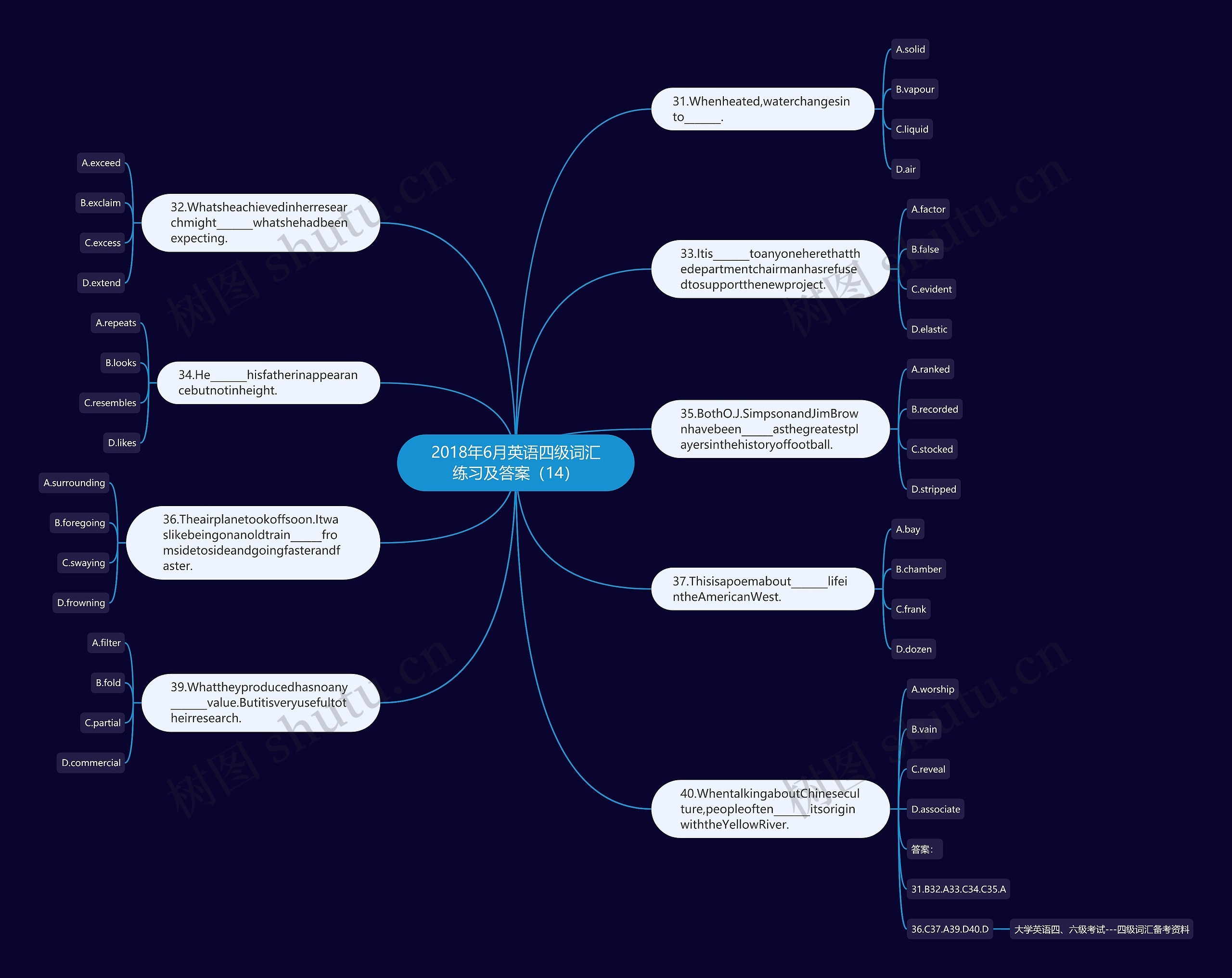 2018年6月英语四级词汇练习及答案(14) 2018年6月英语四级词汇练习及答案(14)