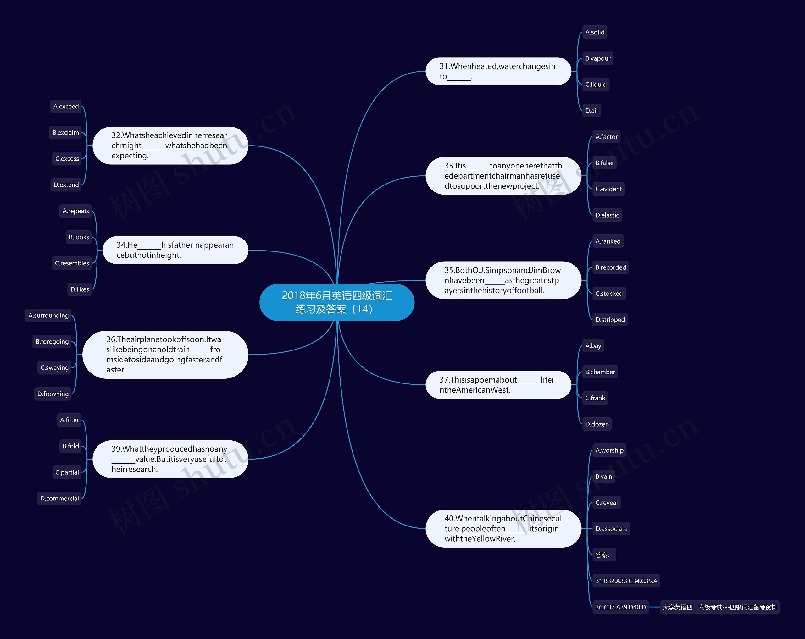 2018年6月英语四级词汇练习及答案（14）思维导图