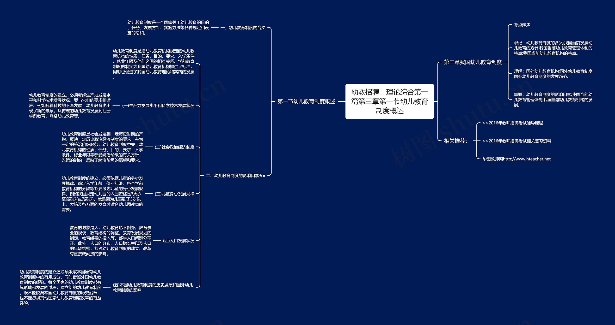 幼教招聘：理论综合第一篇第三章第一节幼儿教育制度概述思维导图