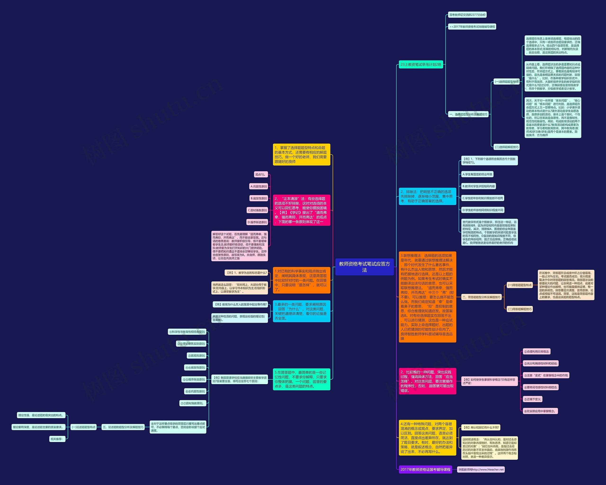 教师资格考试笔试应答方法思维导图