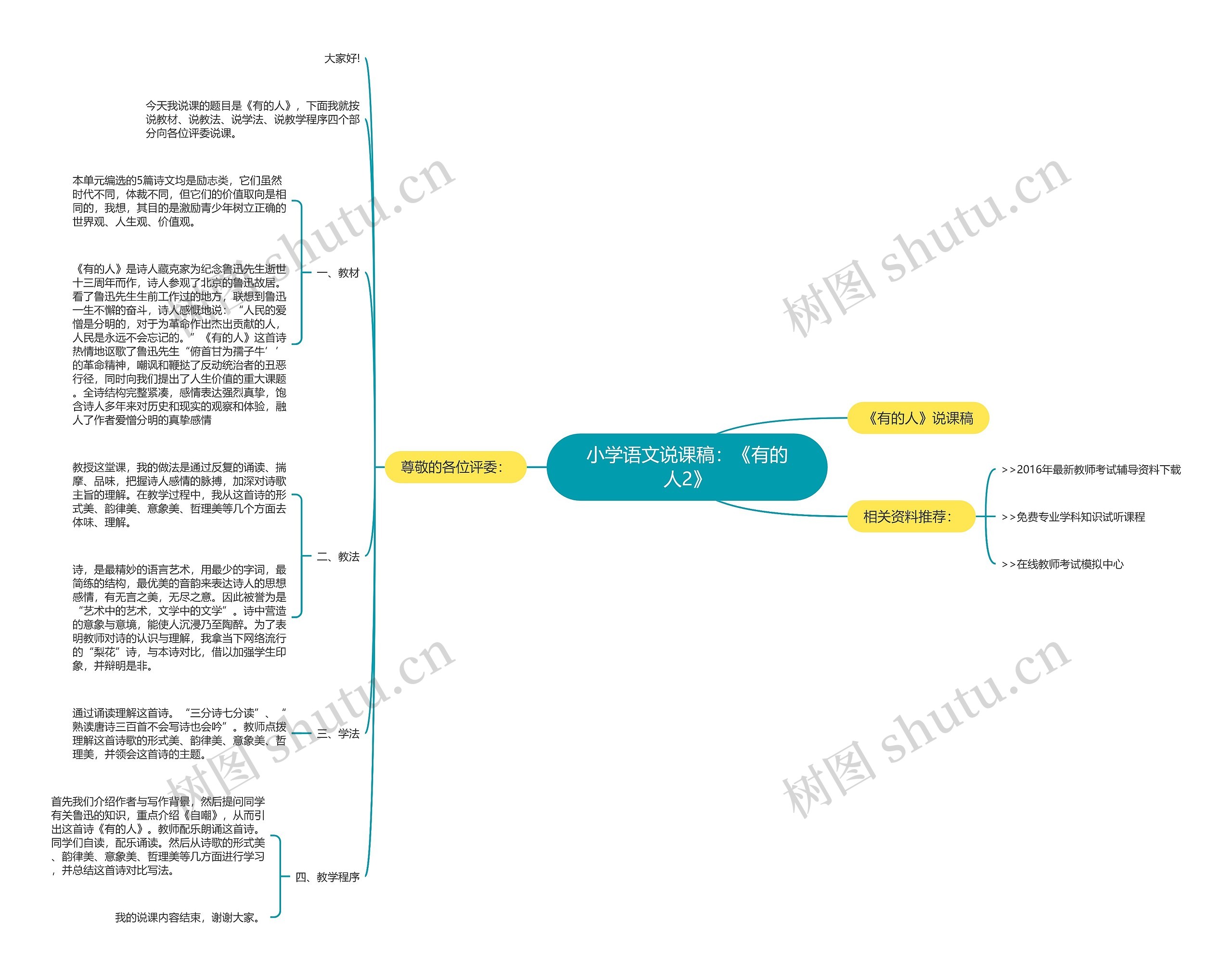 小学语文说课稿：《有的人2》思维导图