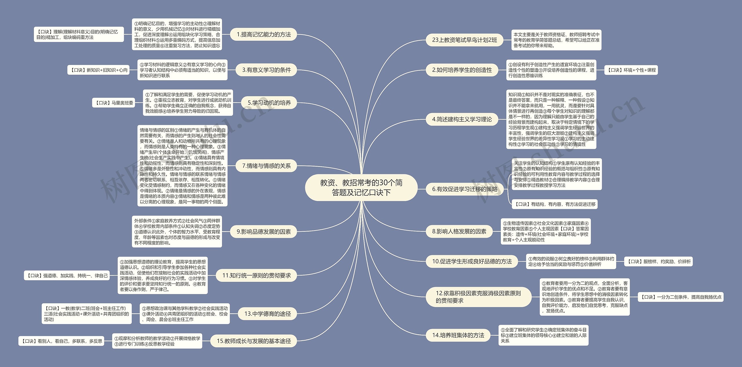 教资、教招常考的30个简答题及记忆口诀下