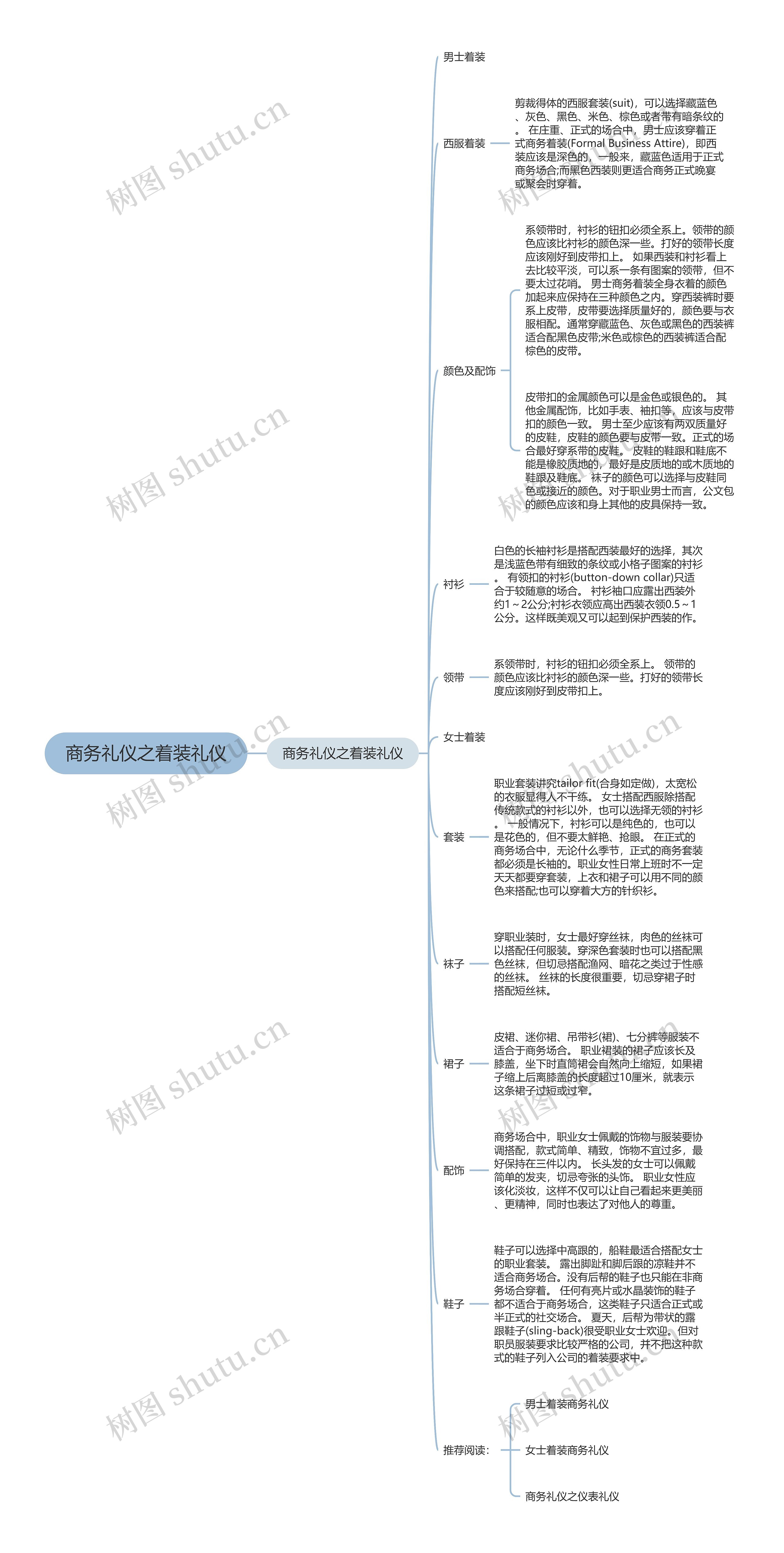 商务礼仪之着装礼仪