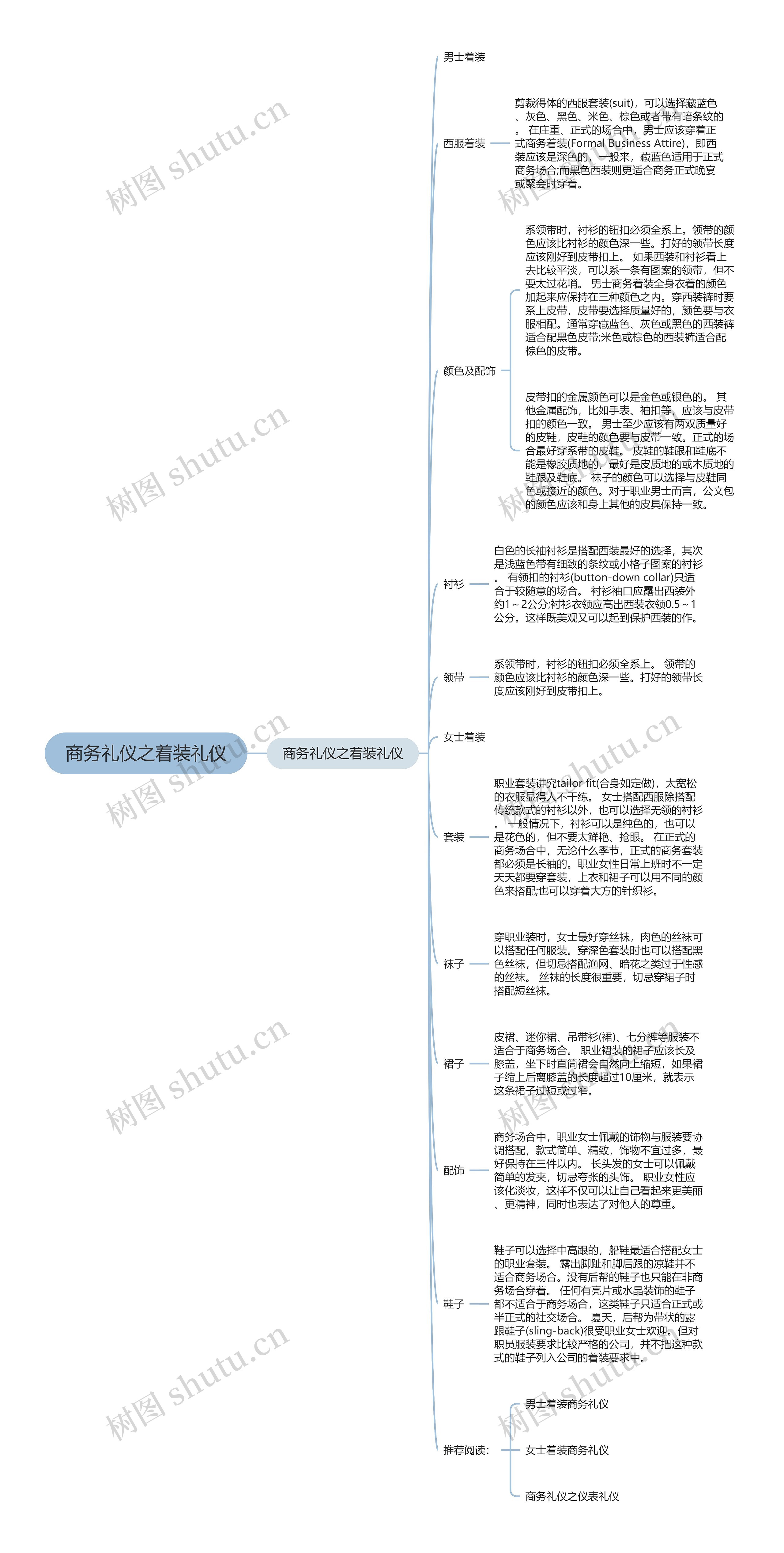 商务礼仪之着装礼仪