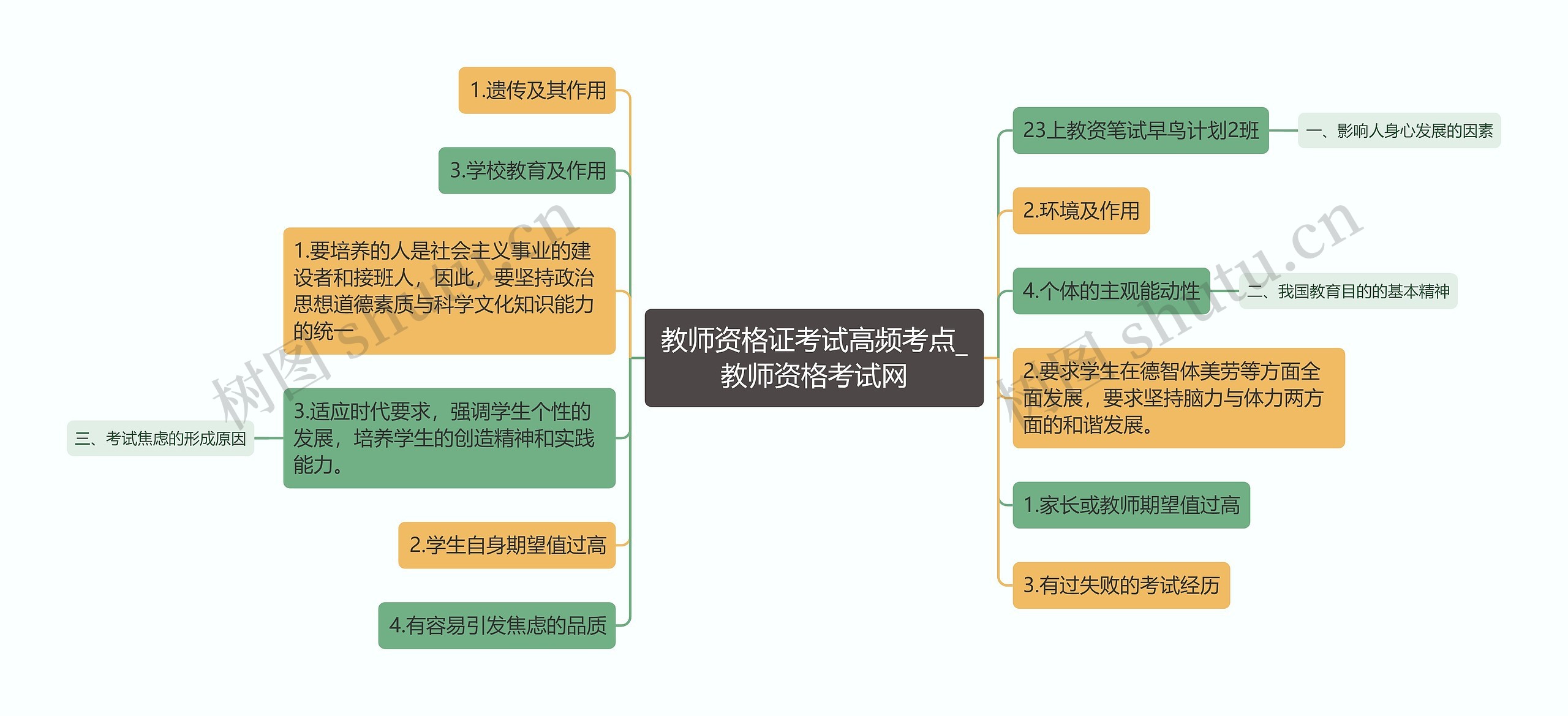 教师资格证考试高频考点_教师资格考试网