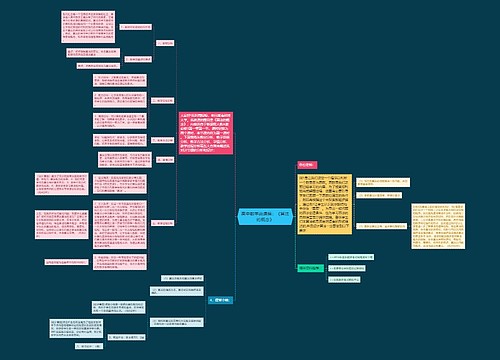高中数学说课稿:《算法的概念》 高中数学说课稿:《算法的概念》