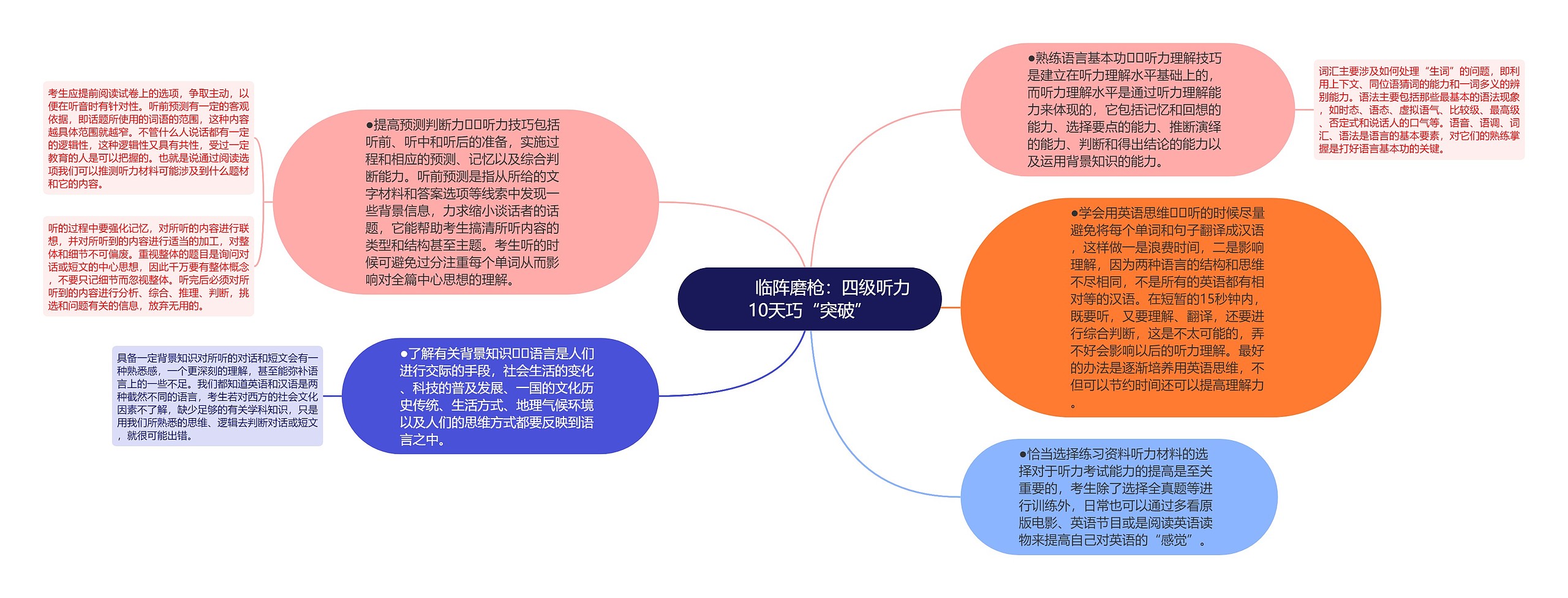         	临阵磨枪：四级听力10天巧“突破”