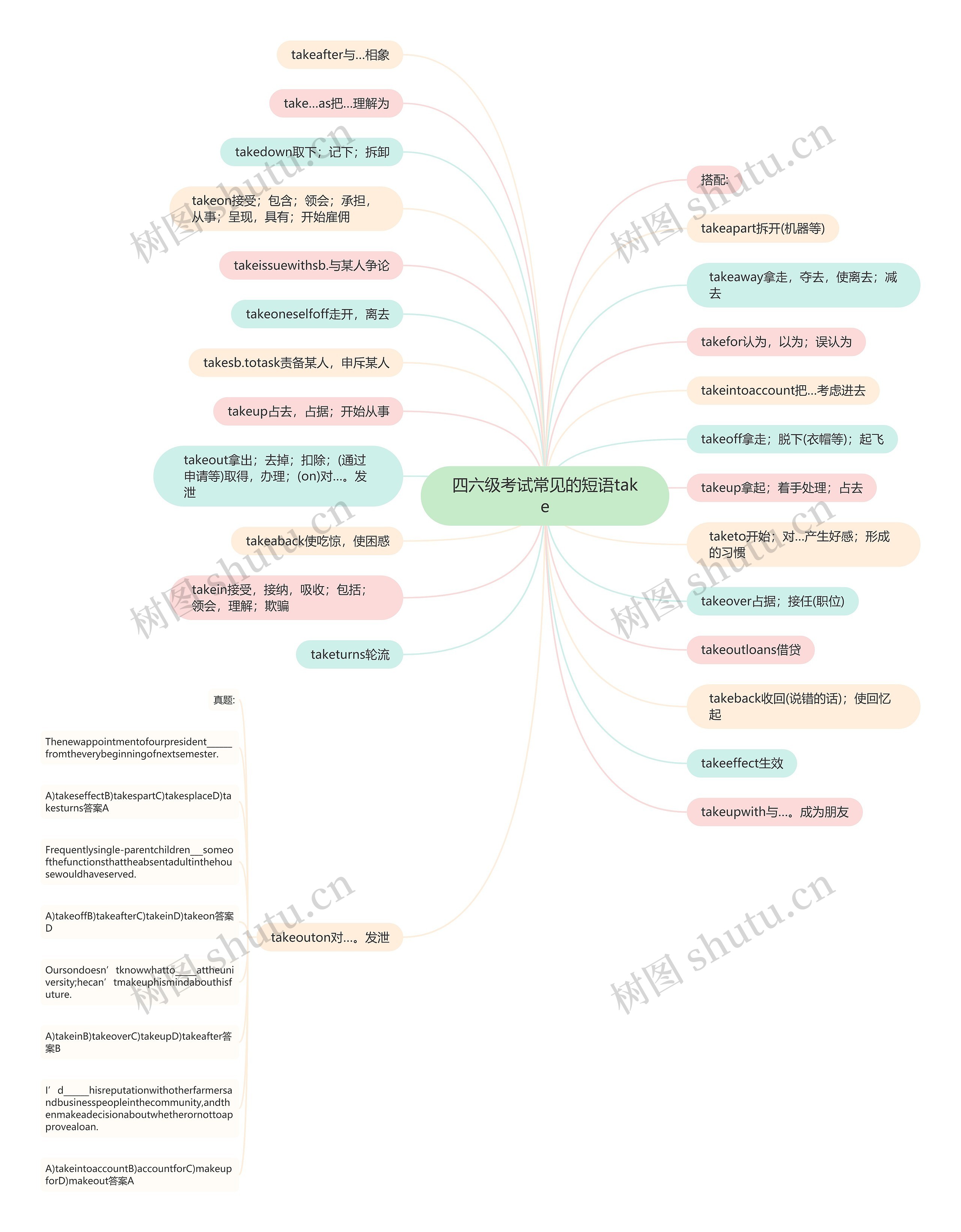 四六级考试常见的短语take思维导图