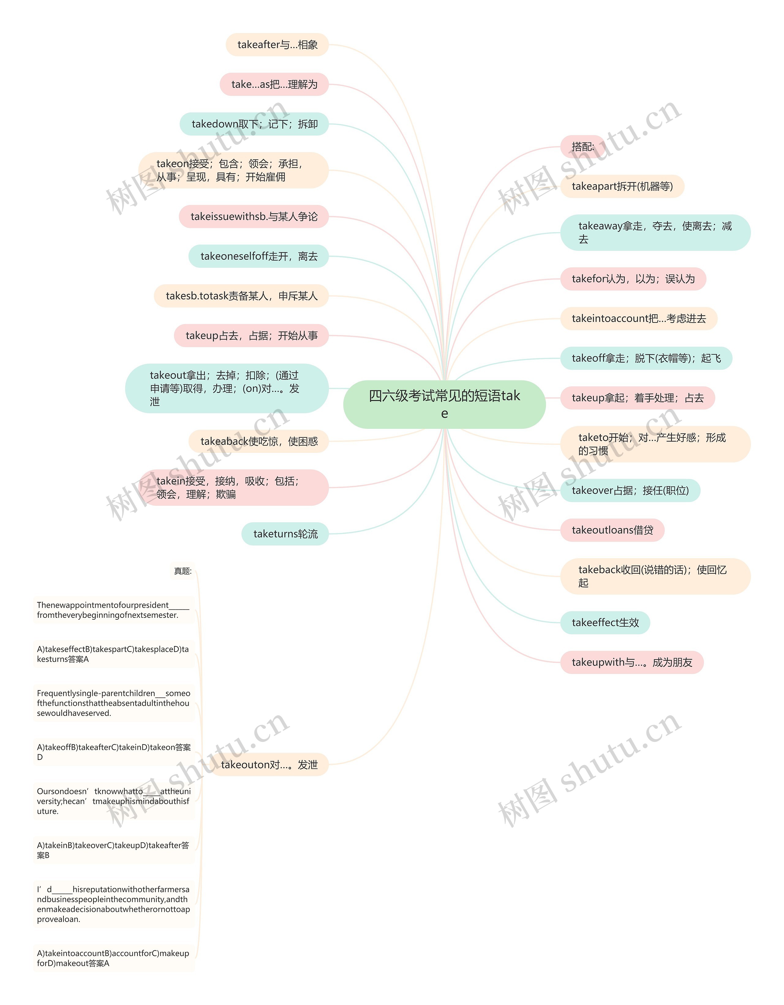 四六级考试常见的短语take 四六级考试常见的短语take