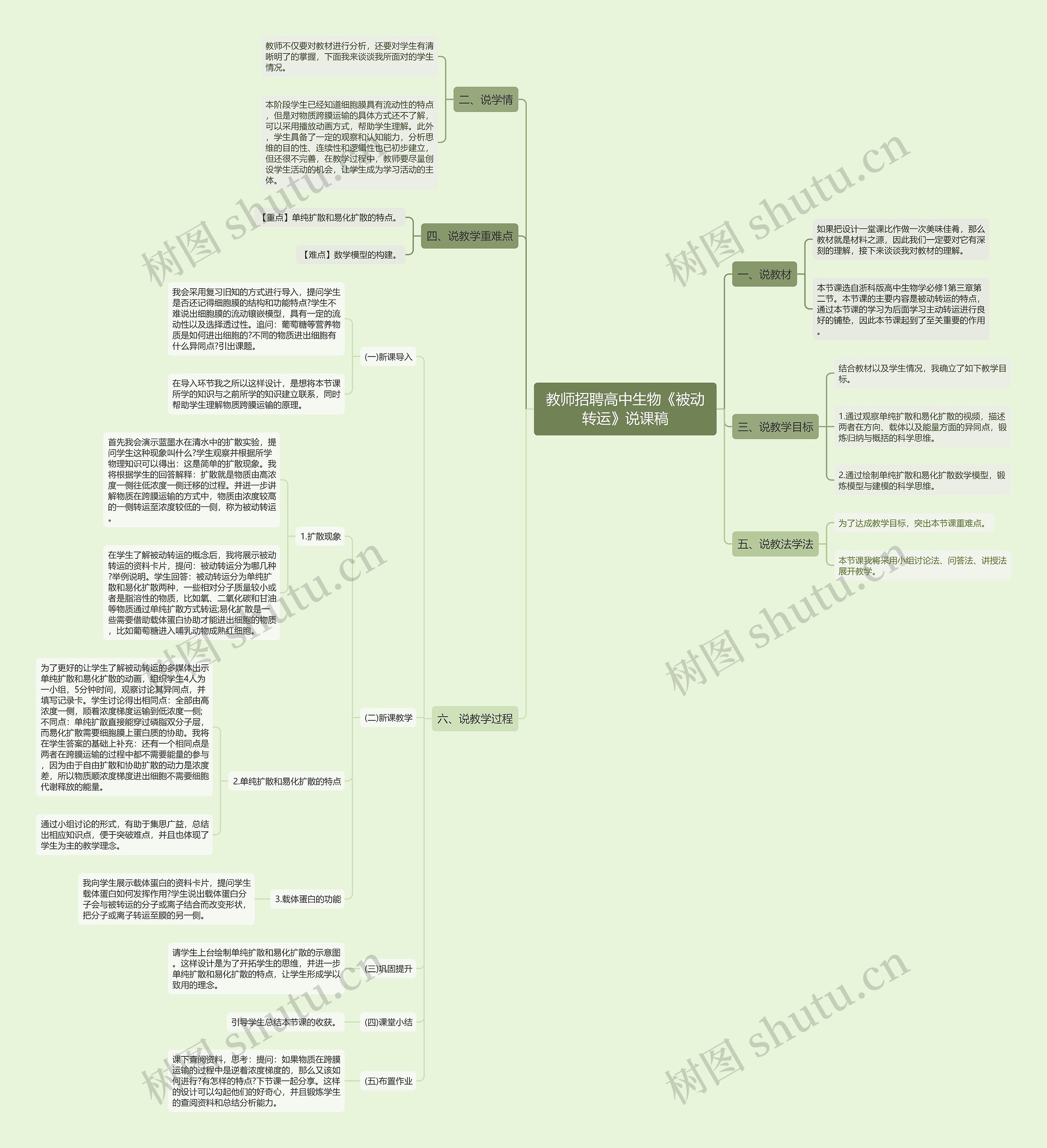 教师招聘高中生物《被动转运》说课稿思维导图