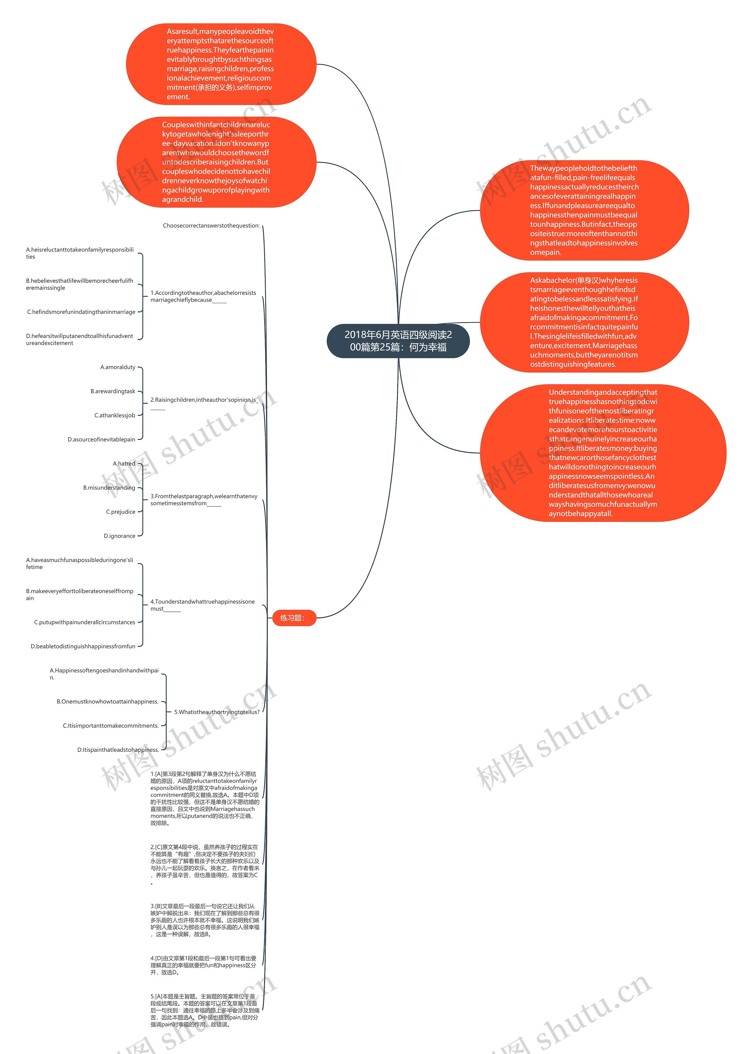 2018年6月英语四级阅读200篇第25篇：何为幸福思维导图