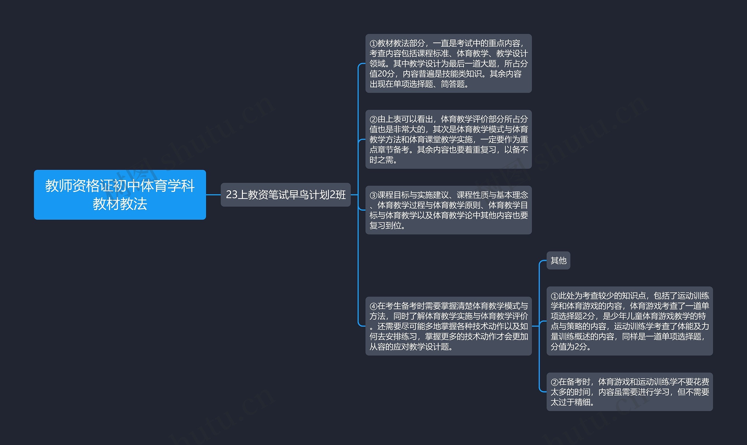 教师资格证初中体育学科教材教法思维导图