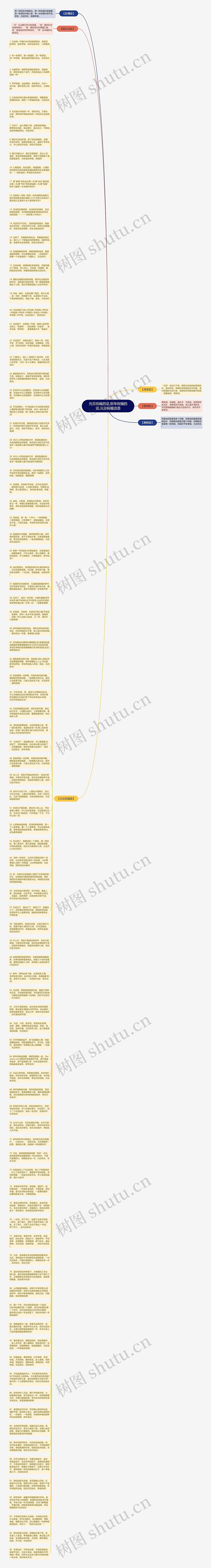 元旦祝福的话,新年祝福的话,元旦祝福话语思维导图