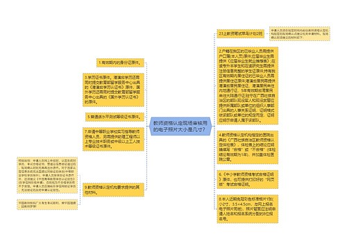 教师资格认定现场审核用的电子照片大小是几寸？