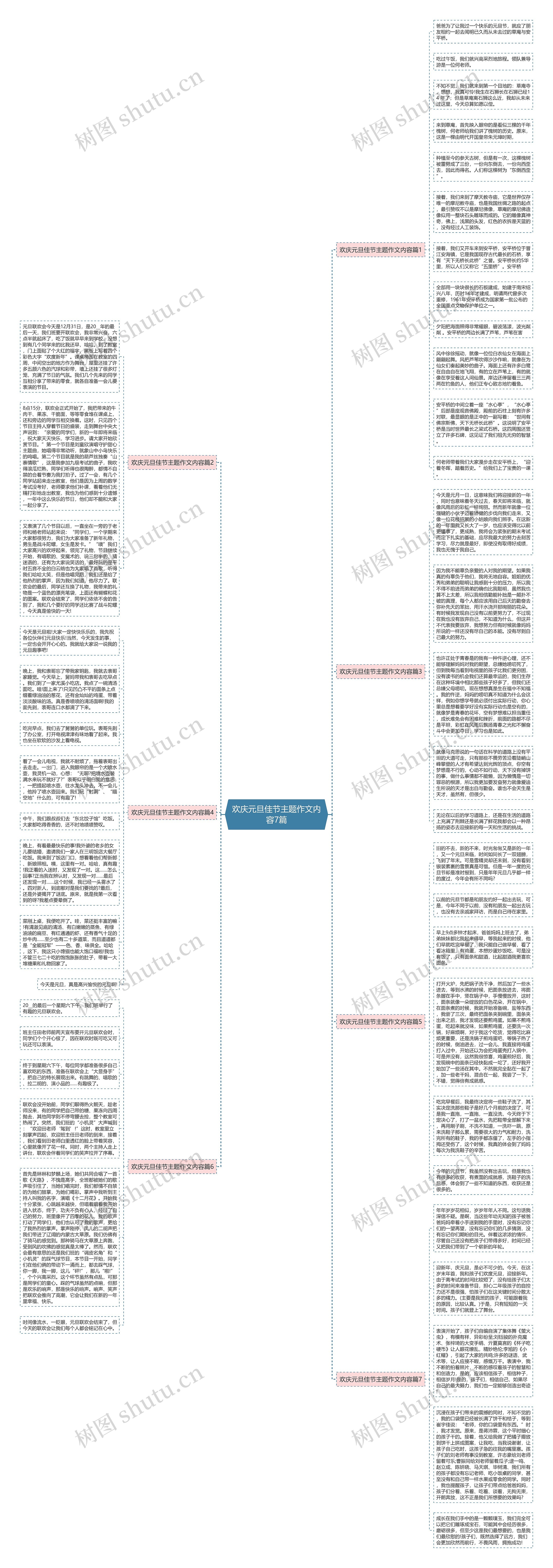 欢庆元旦佳节主题作文内容7篇思维导图