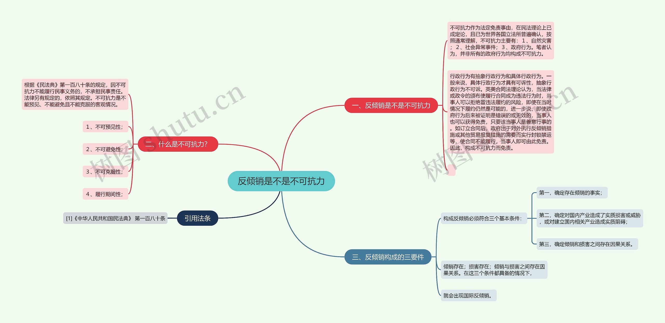 反倾销是不是不可抗力