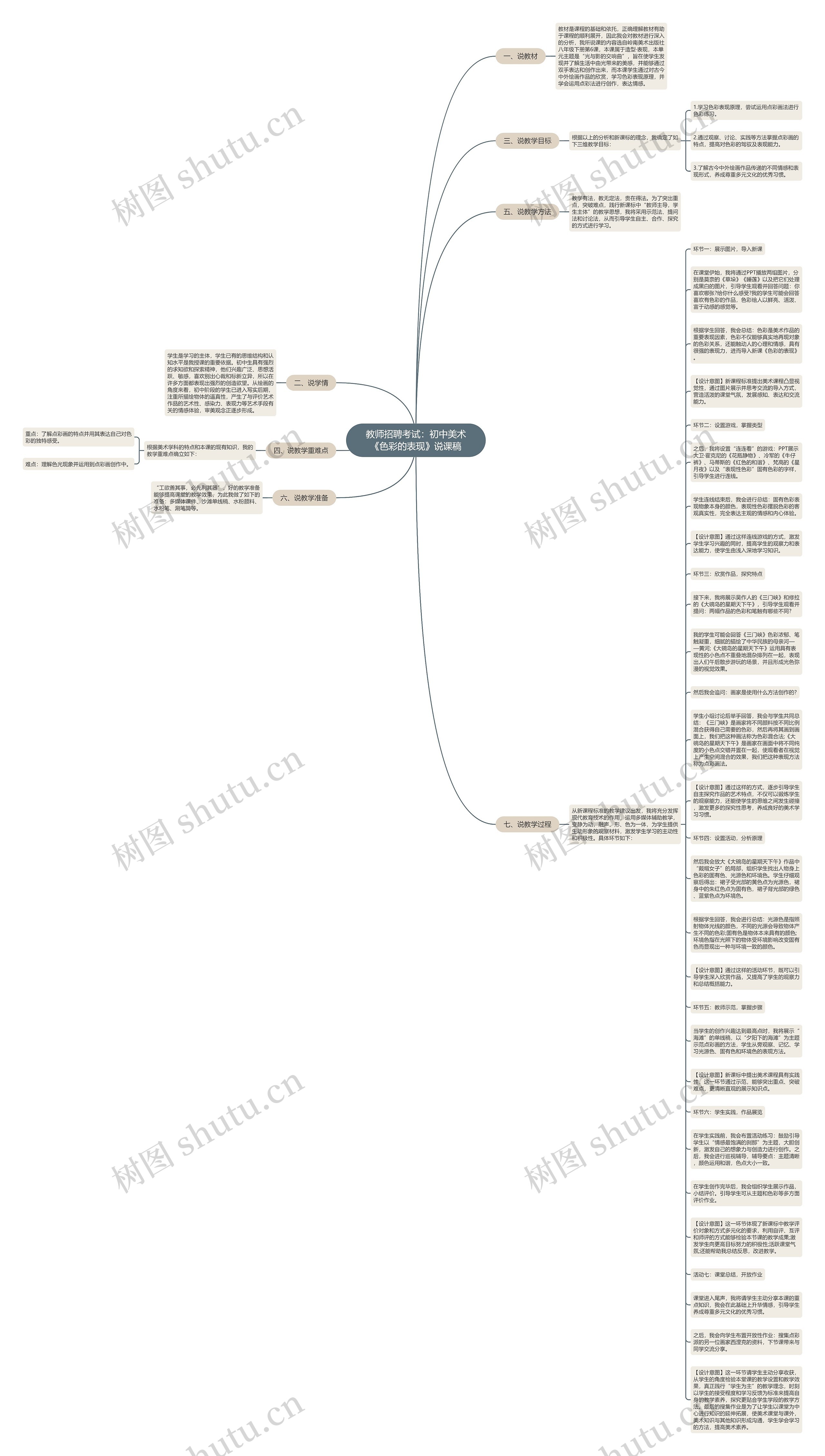 教师招聘考试：初中美术《色彩的表现》说课稿思维导图