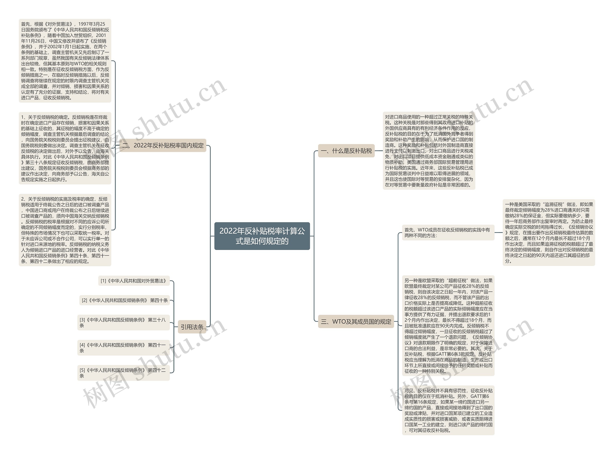 2022年反补贴税率计算公式是如何规定的思维导图
