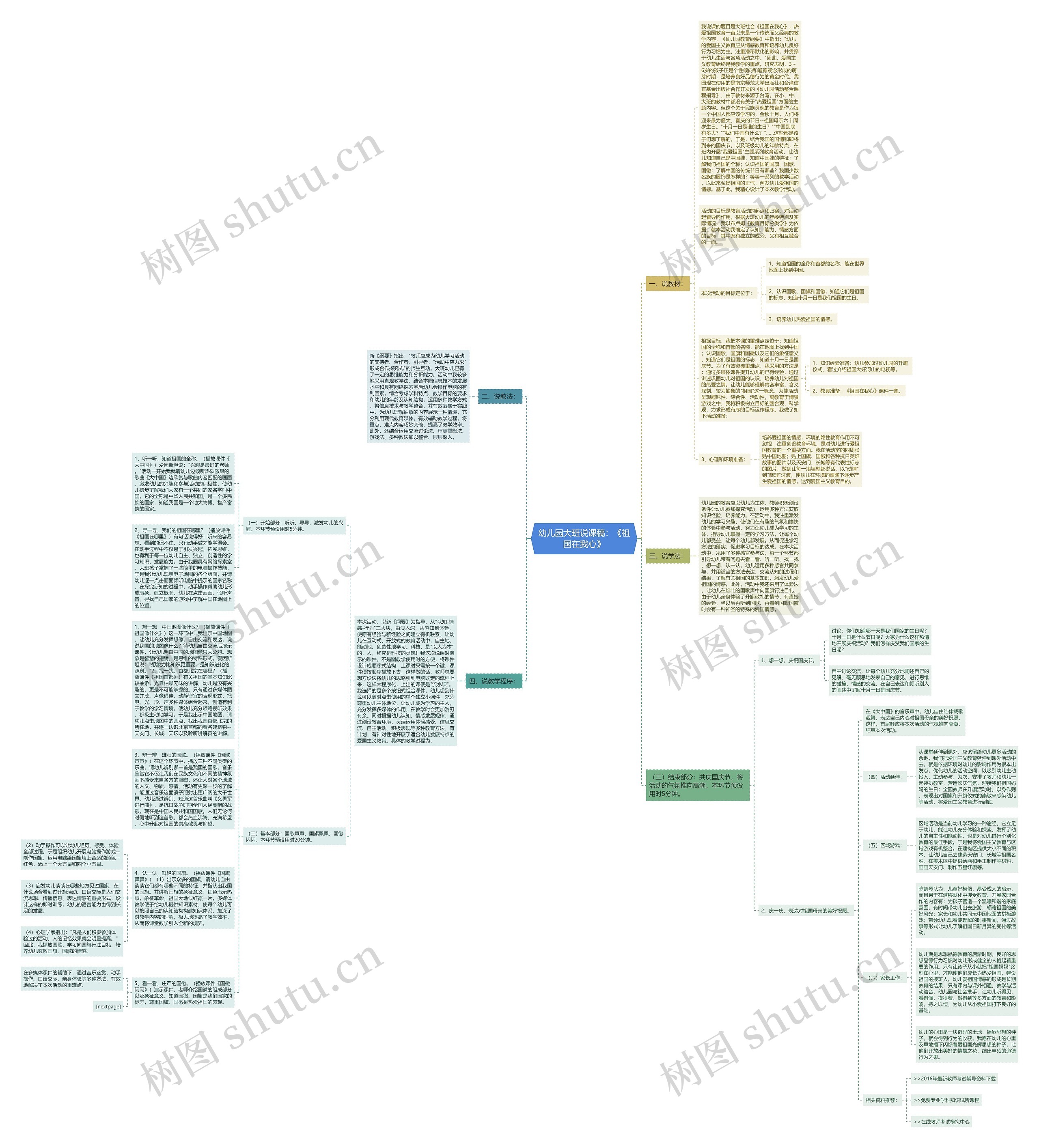 幼儿园大班说课稿：《祖国在我心》思维导图
