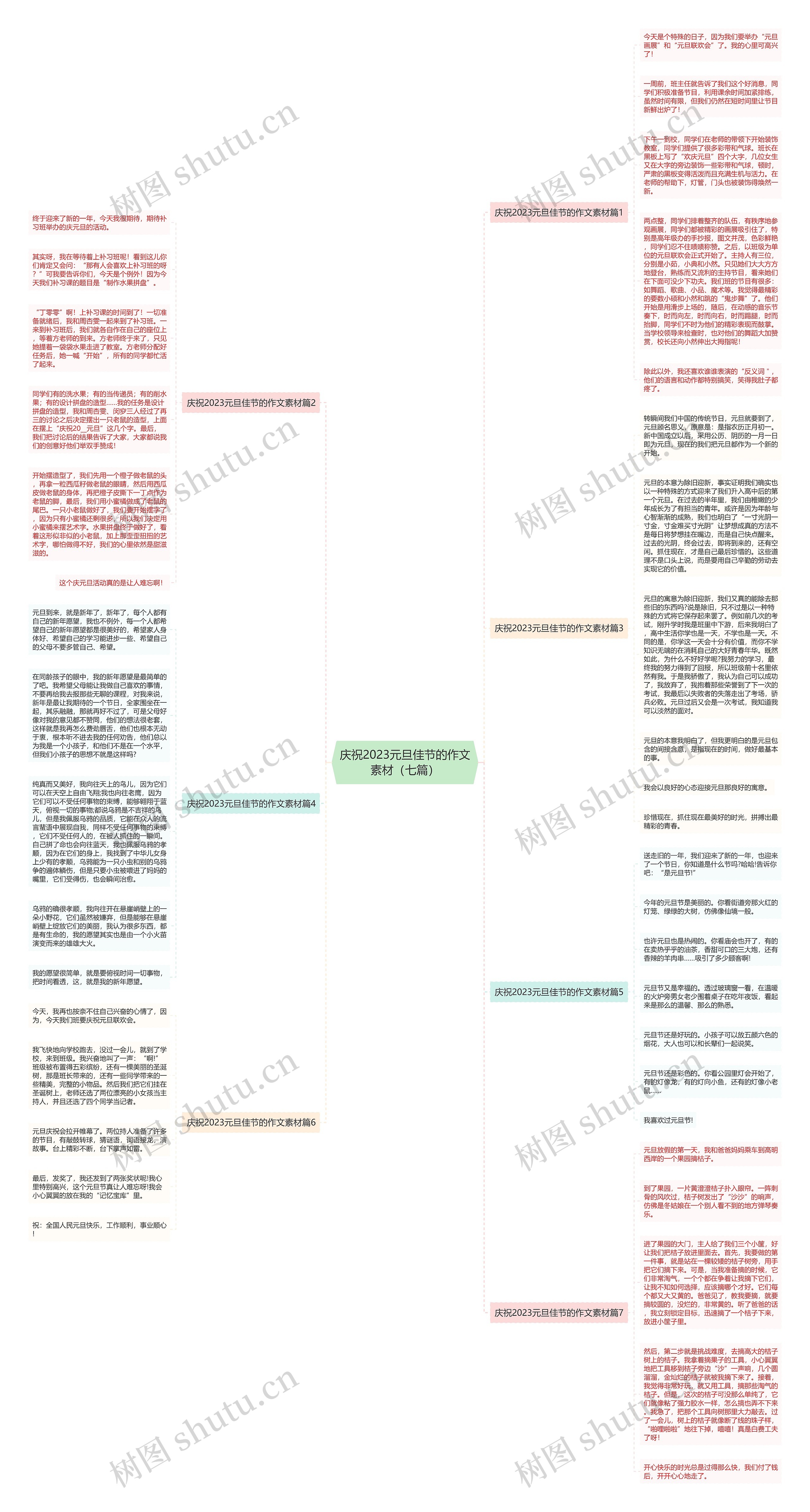 庆祝2023元旦佳节的作文素材（七篇）思维导图