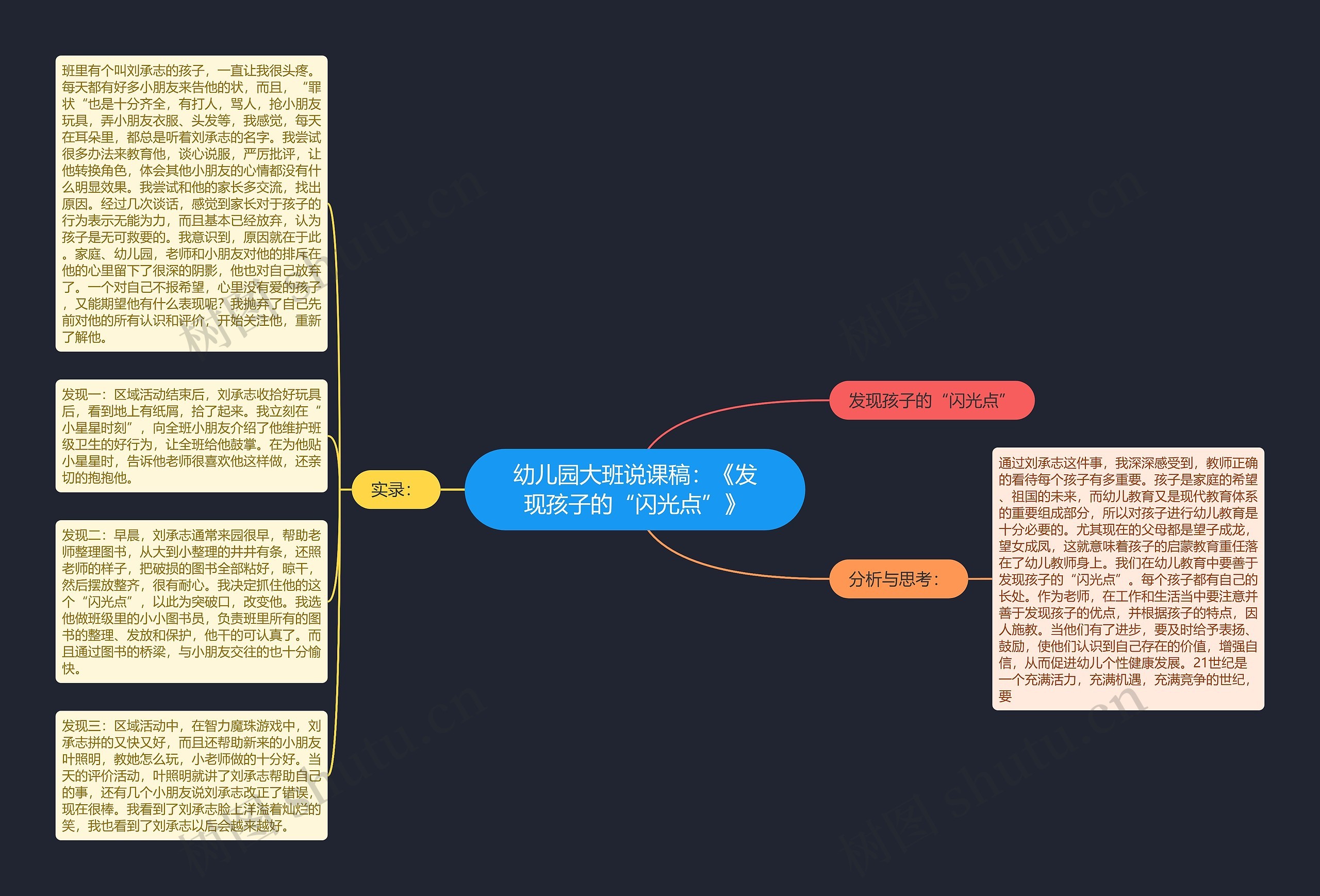 幼儿园大班说课稿：《发现孩子的“闪光点”》思维导图