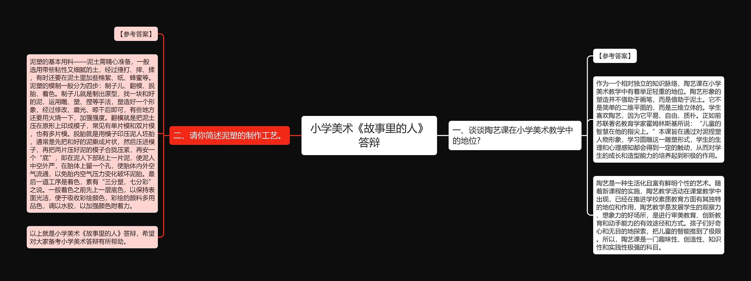 小学美术《故事里的人》答辩思维导图