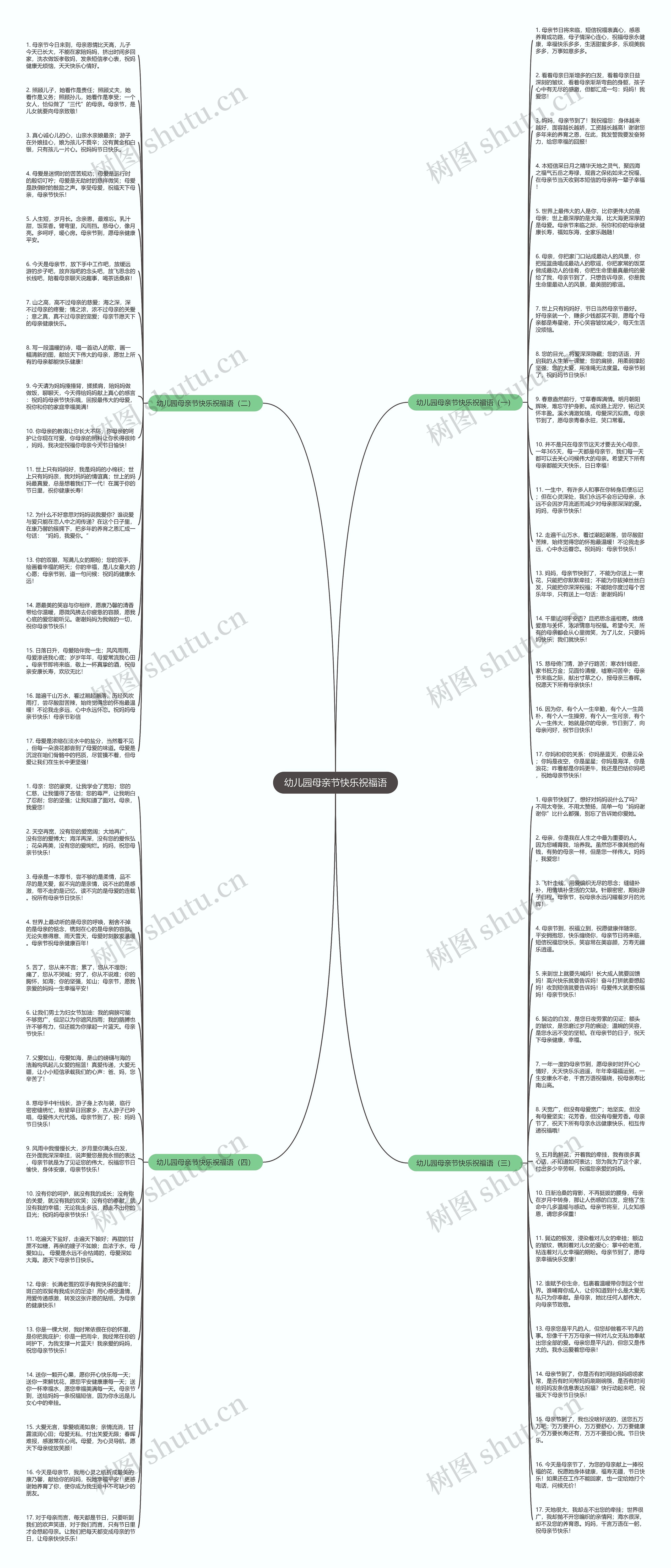 幼儿园母亲节快乐祝福语思维导图