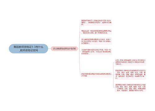 舞蹈教师资格证1-3考什么_教师资格证官网