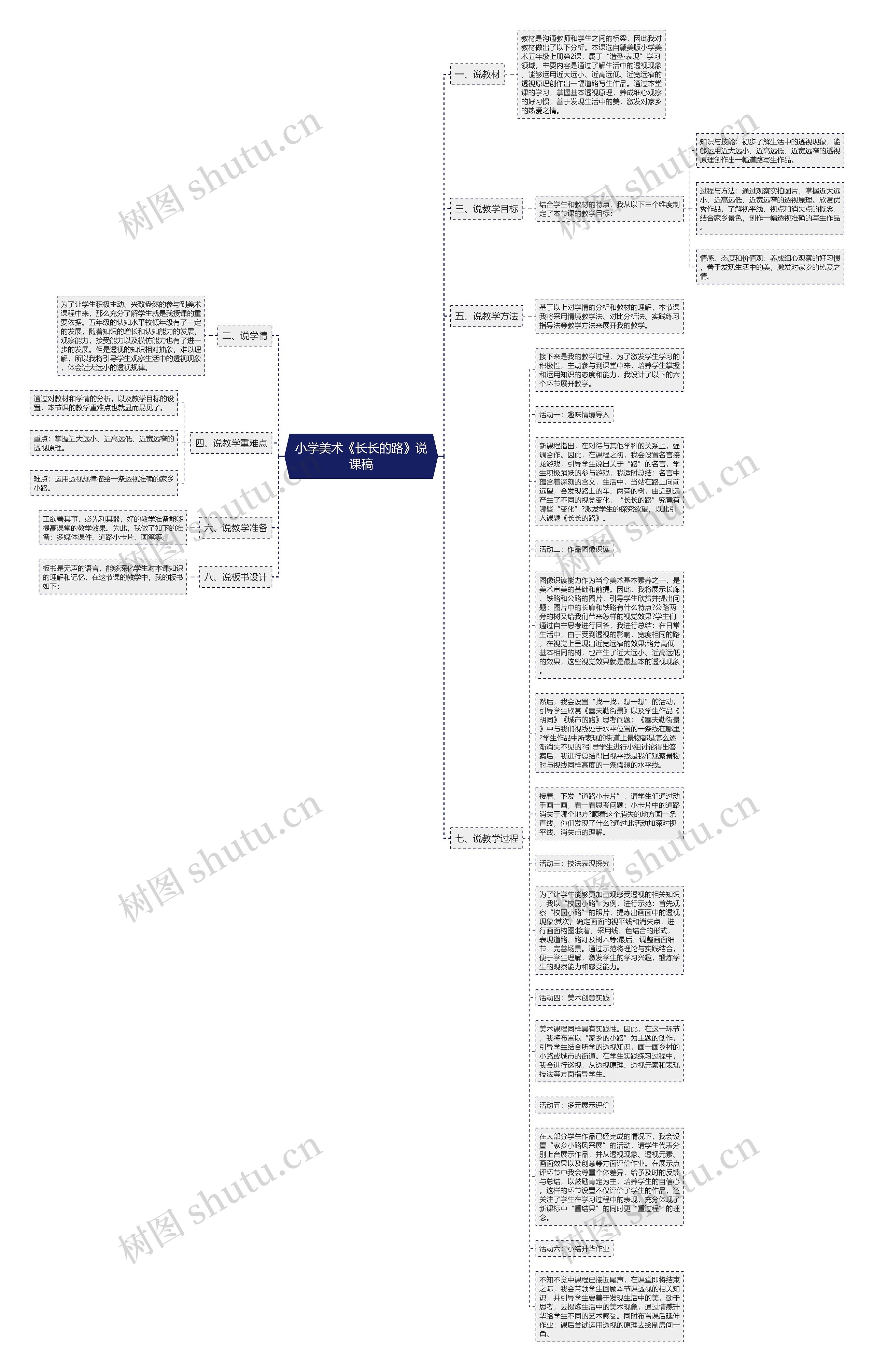 小学美术《长长的路》说课稿思维导图