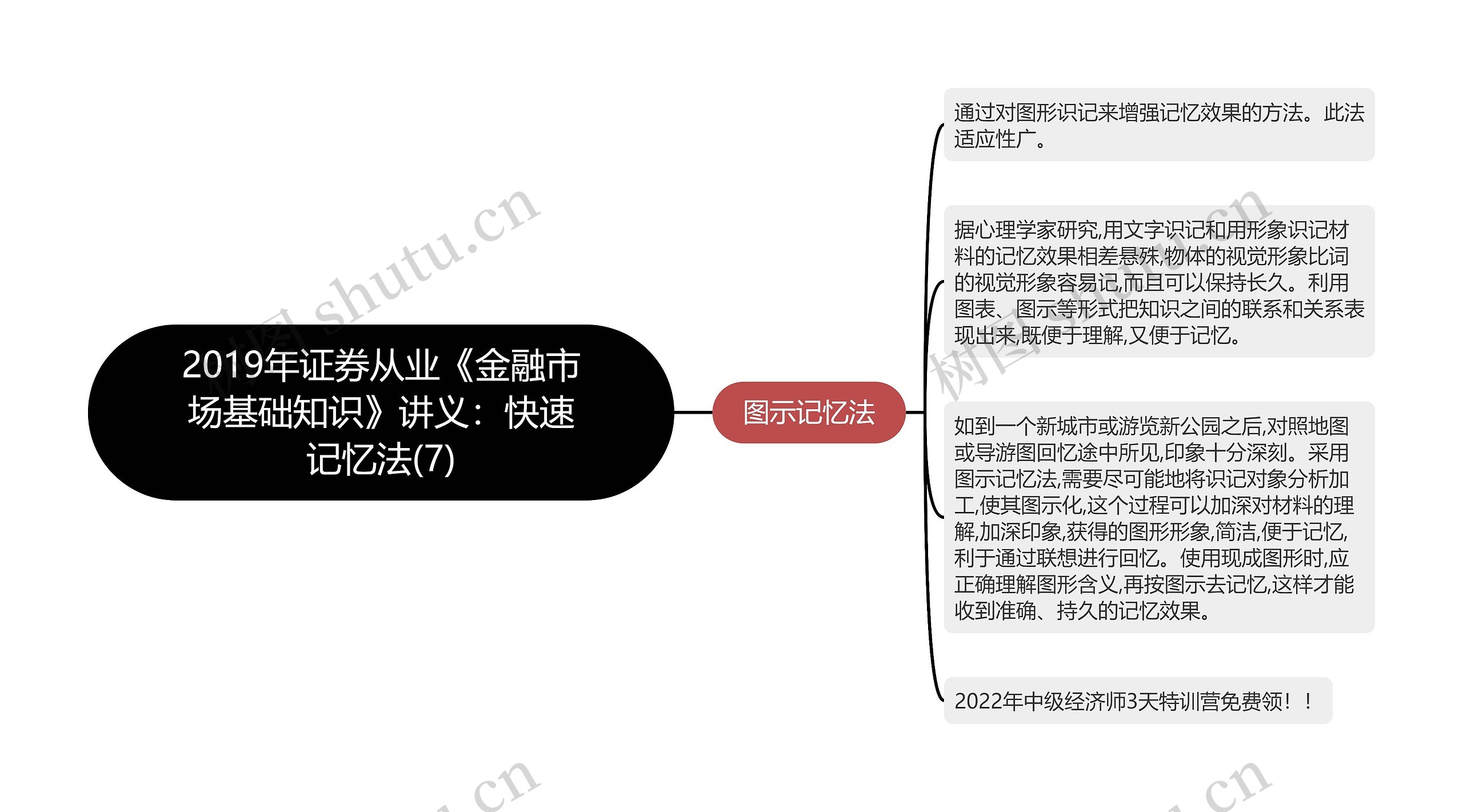 2019年证券从业《金融市场基础知识》讲义：快速记忆法(7)思维导图