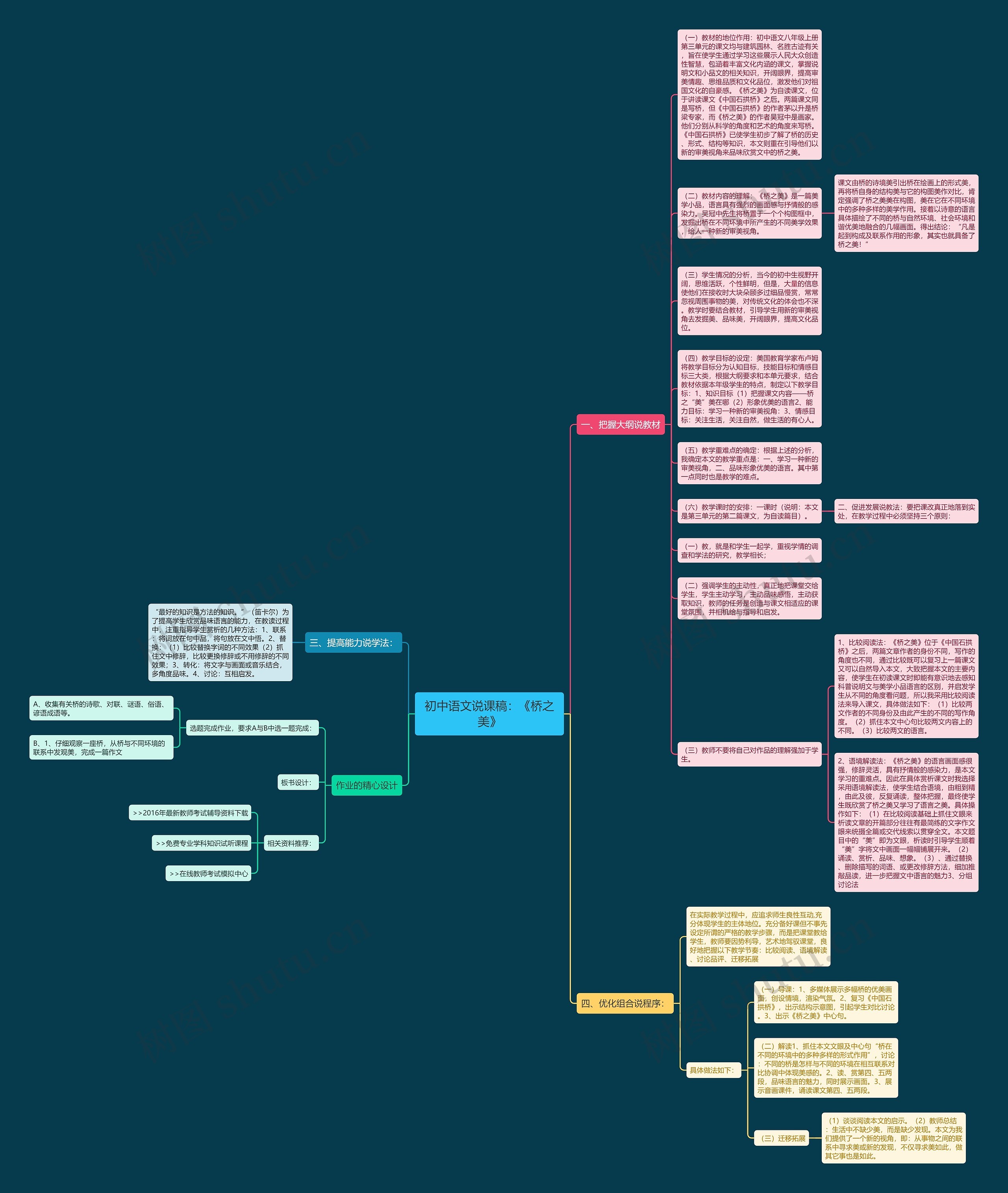 初中语文说课稿：《桥之美》思维导图