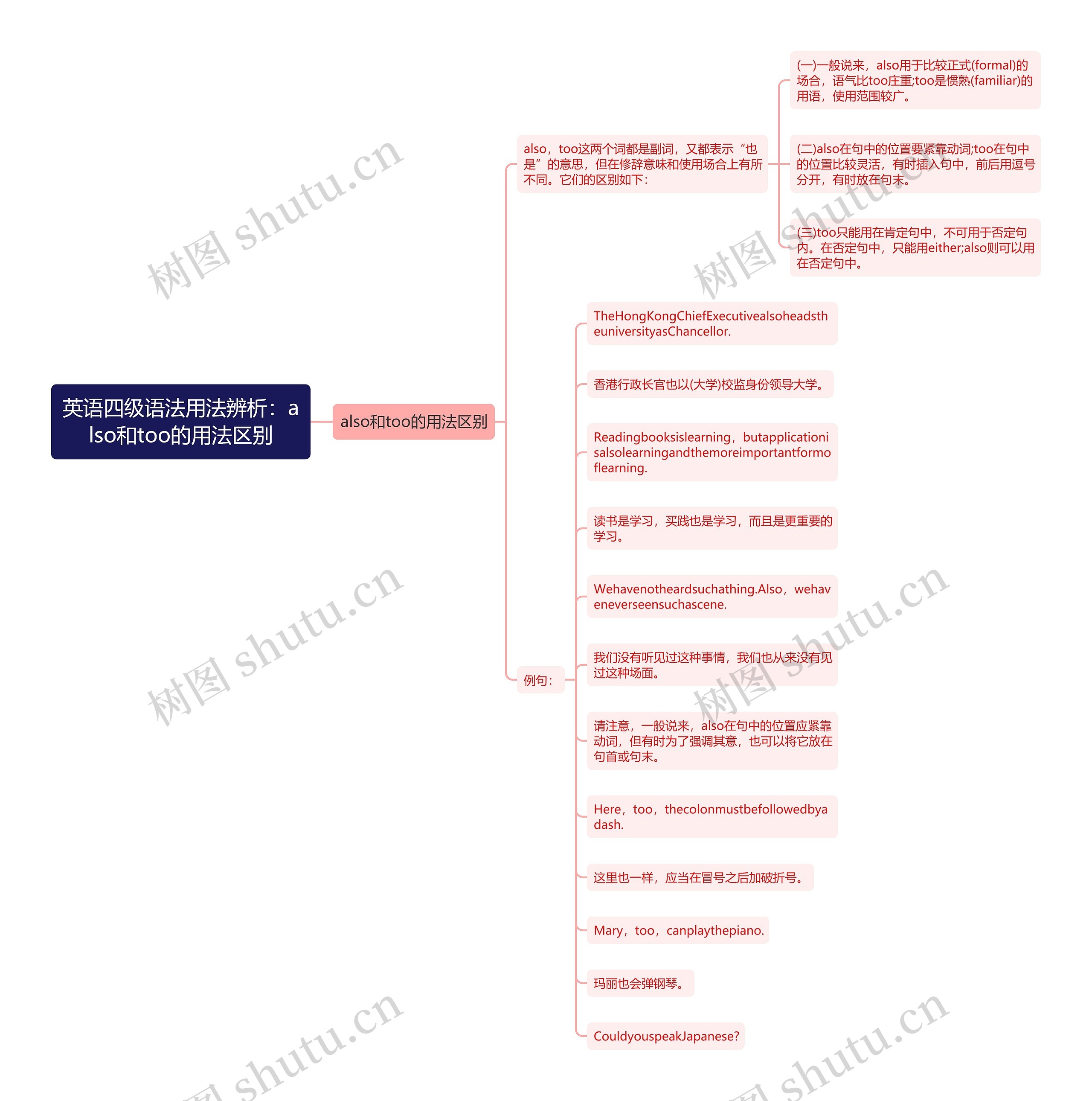 英语四级语法用法辨析：also和too的用法区别思维导图